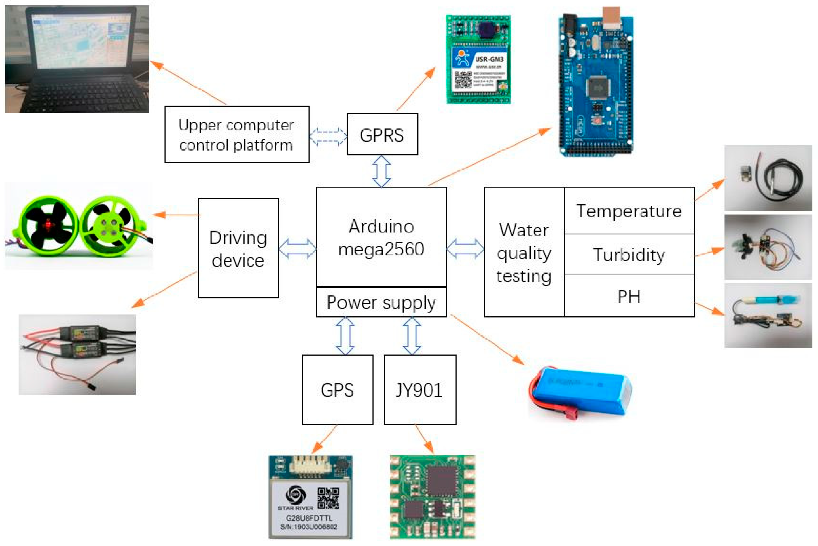 Jmse 10 01252 g002 550