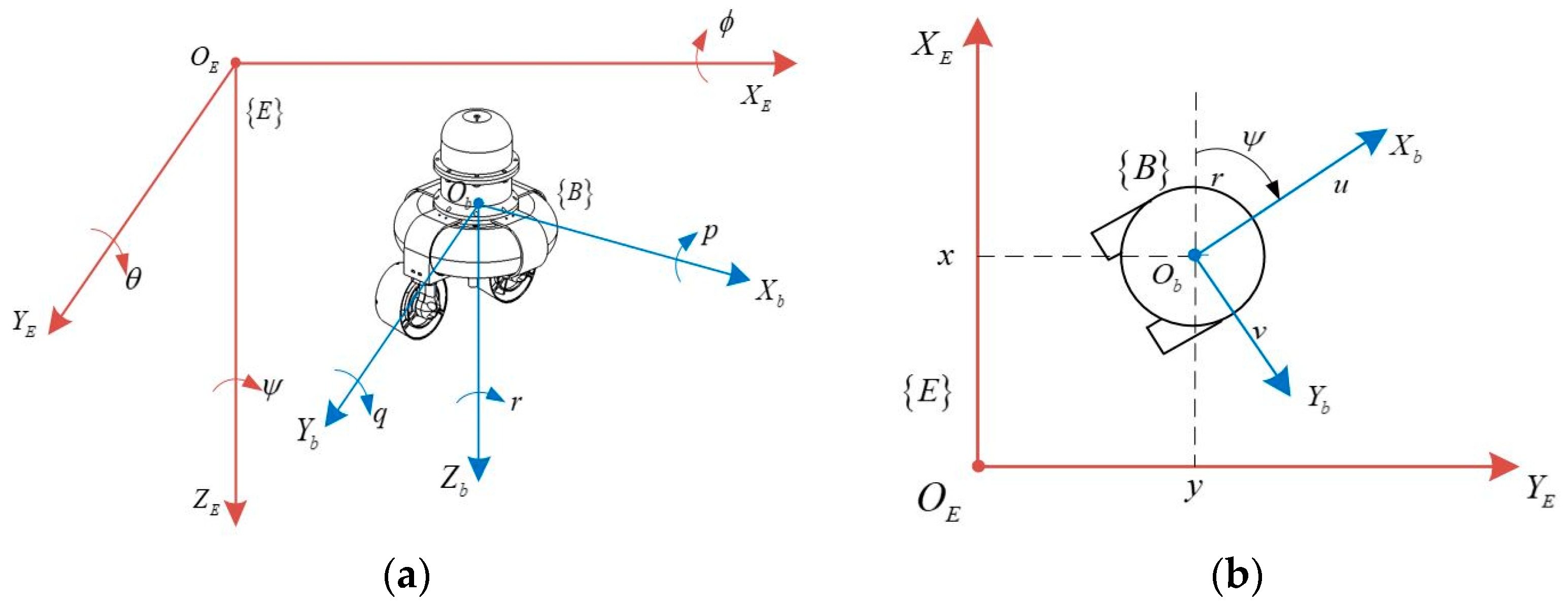 Jmse 10 01252 g004 550