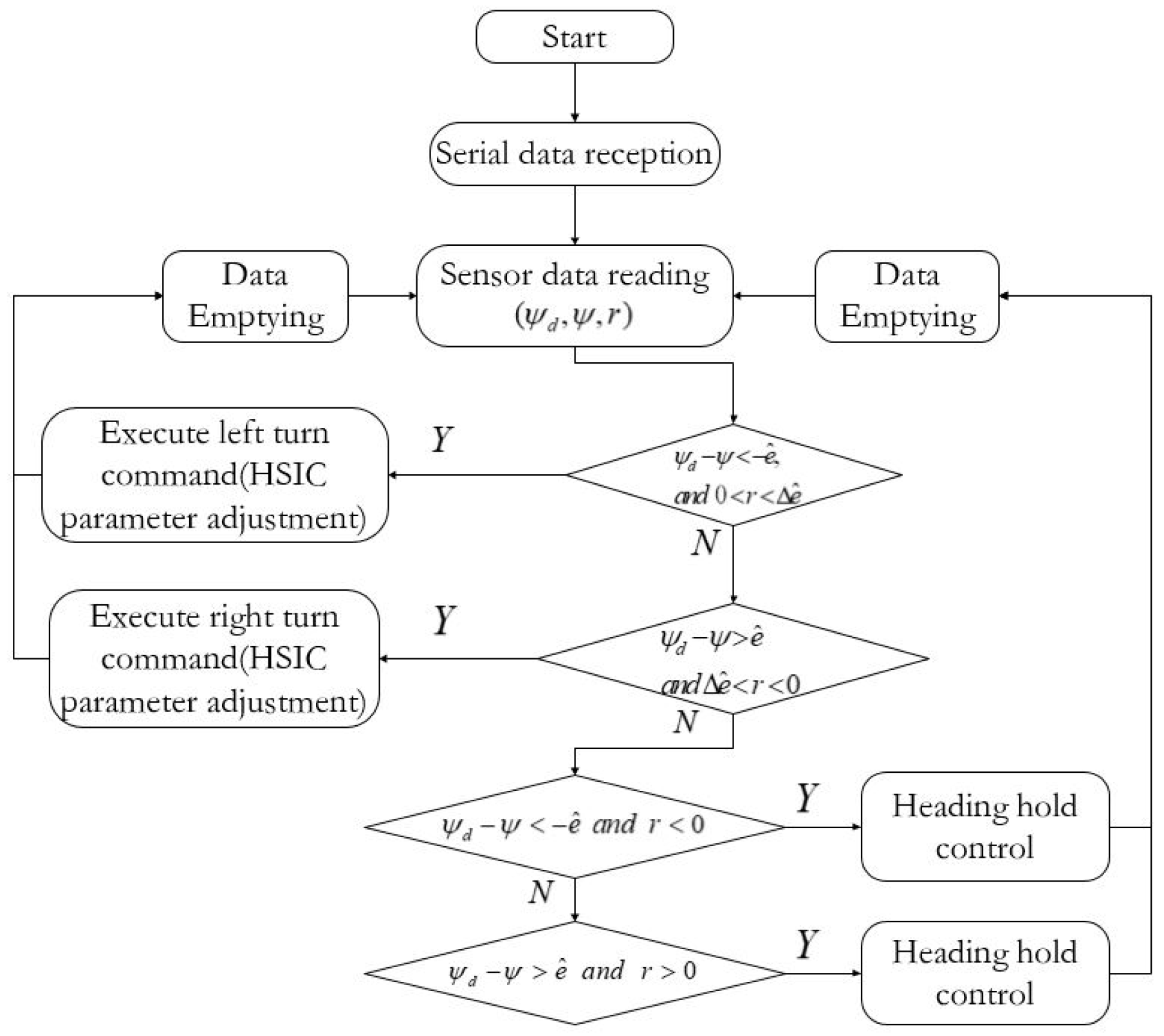 Jmse 10 01252 g010 550