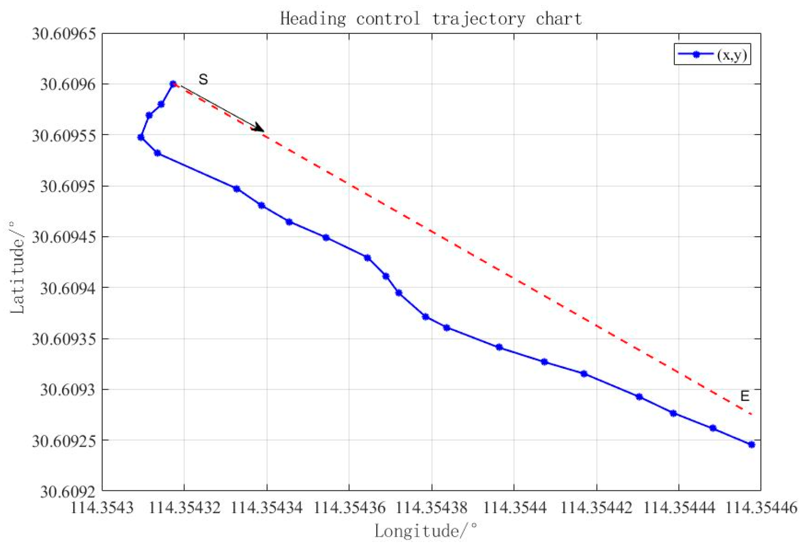 Jmse 10 01252 g015 550