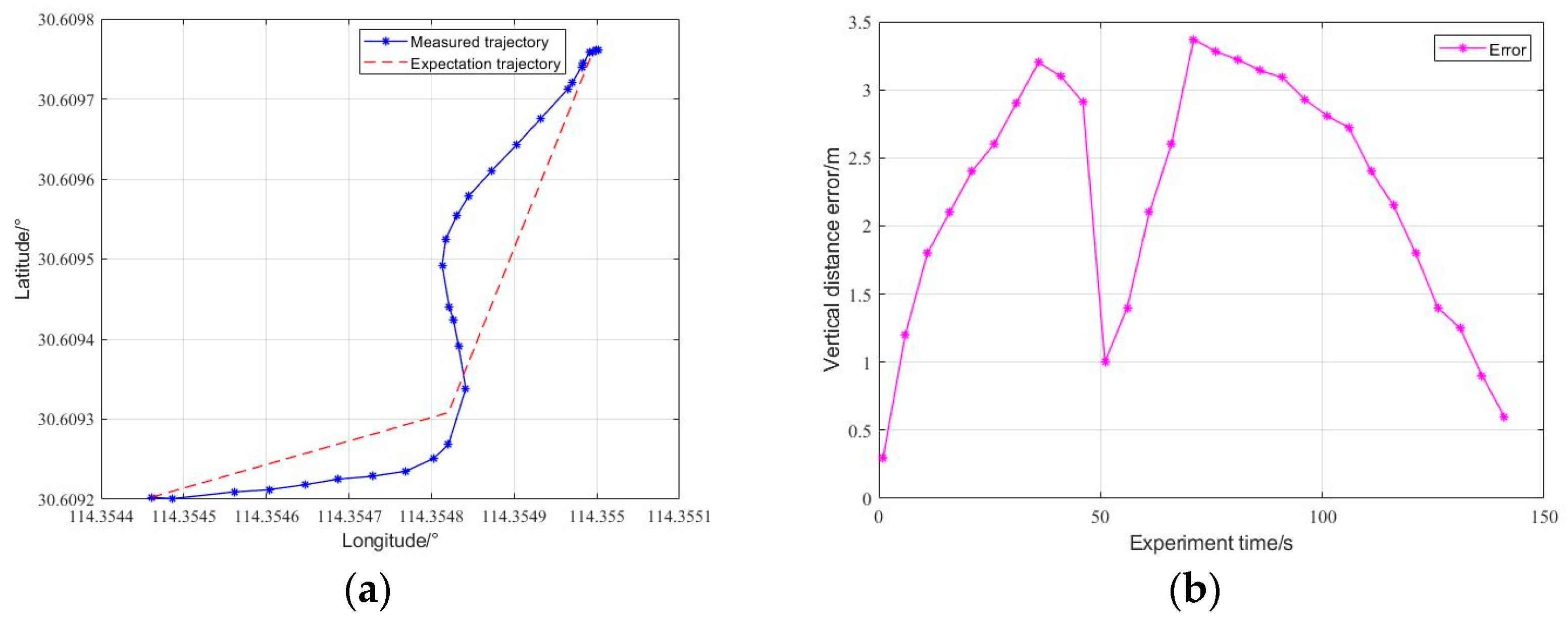Jmse 10 01252 g019 550