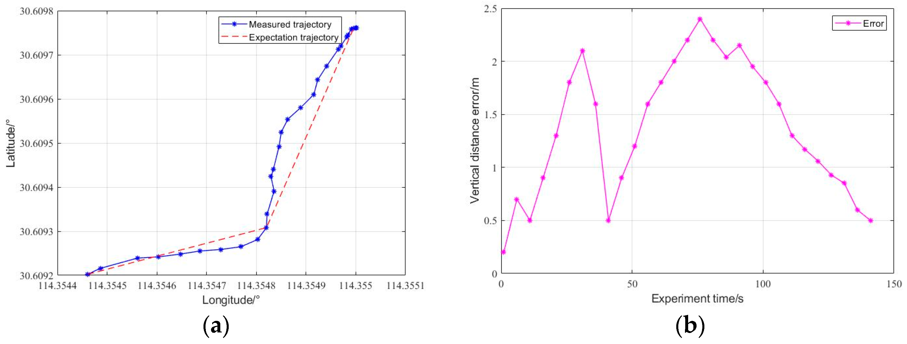 Jmse 10 01252 g020 550