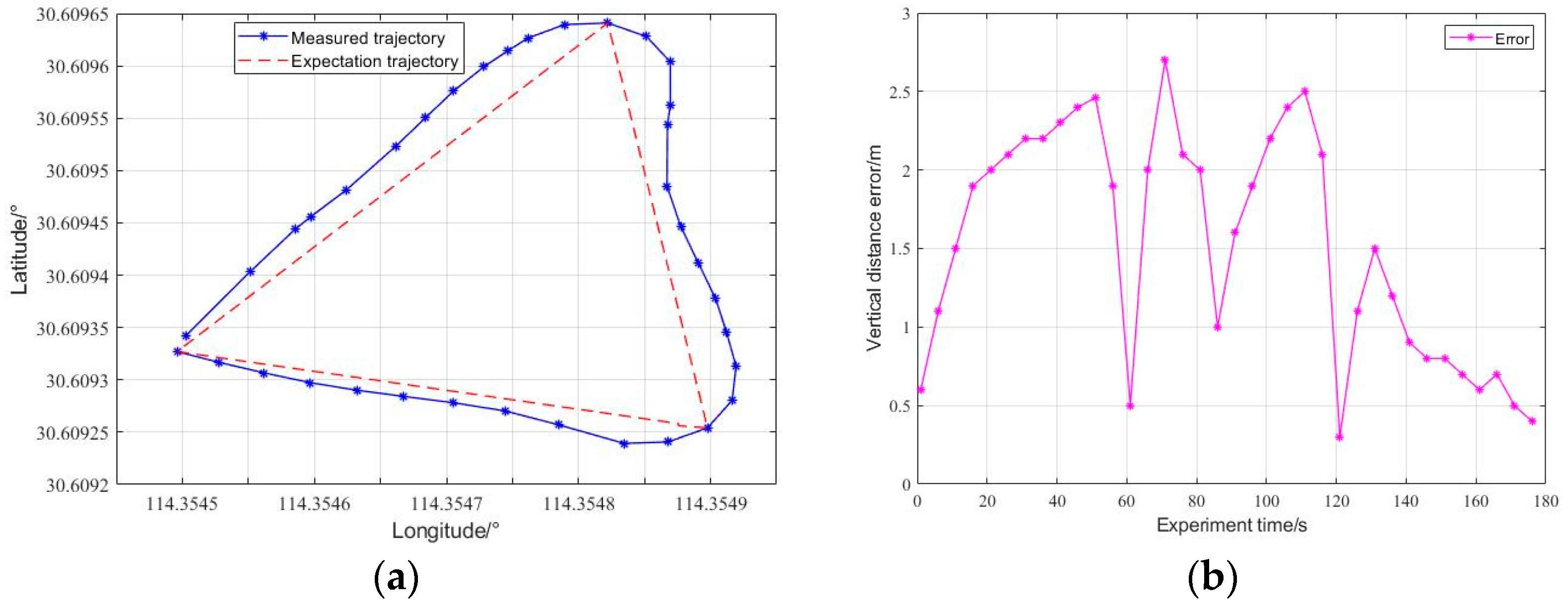 Jmse 10 01252 g022 550
