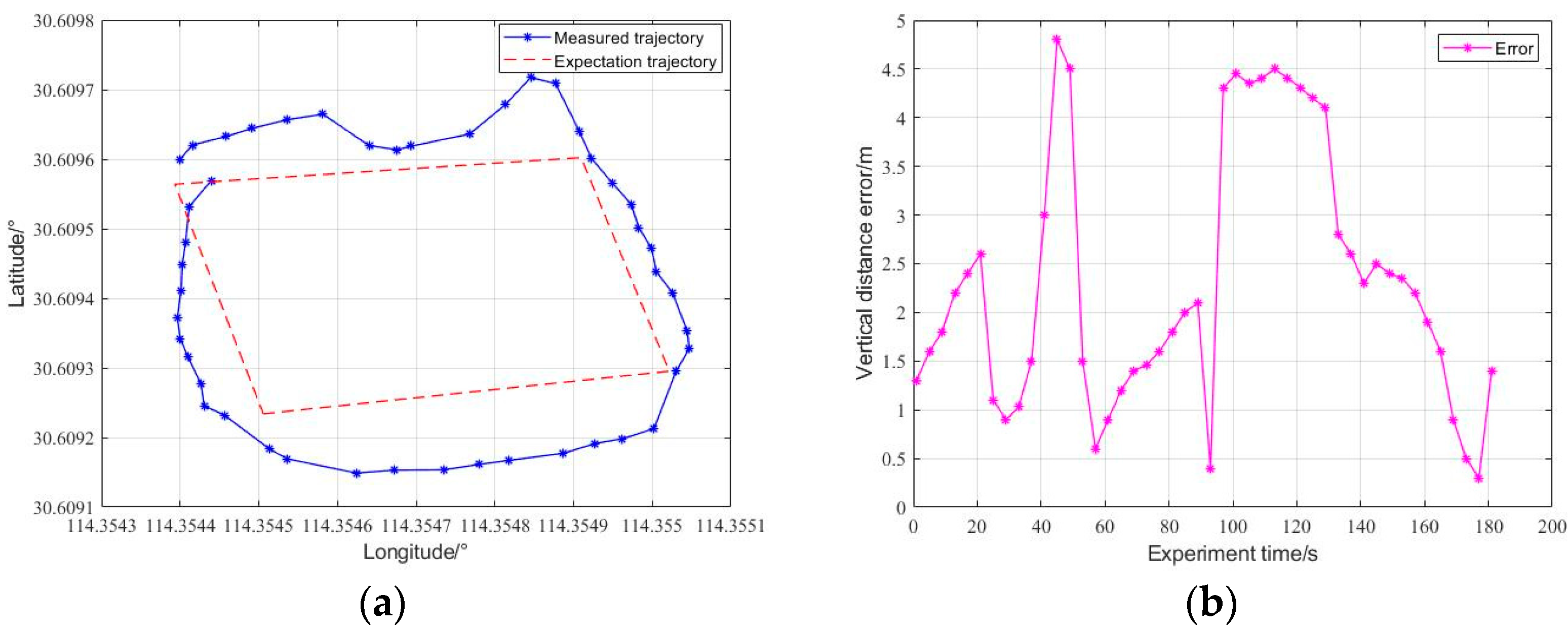 Jmse 10 01252 g023 550