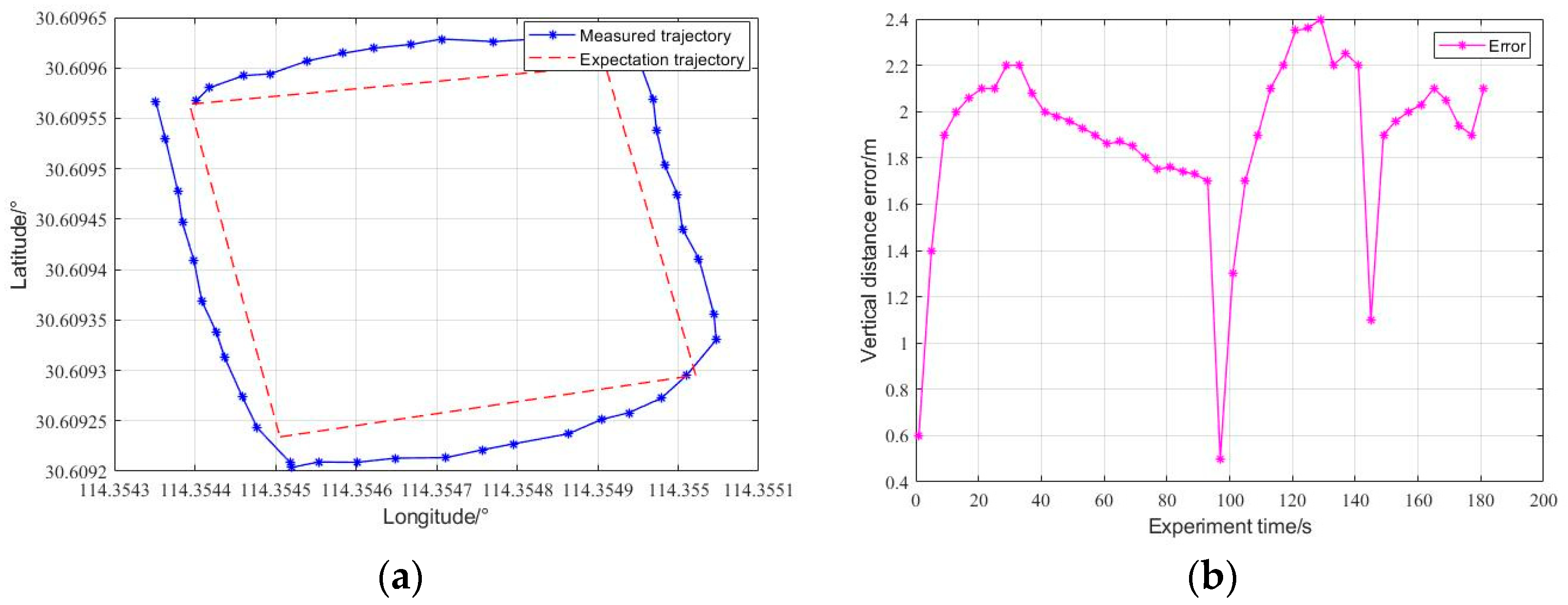 Jmse 10 01252 g024 550