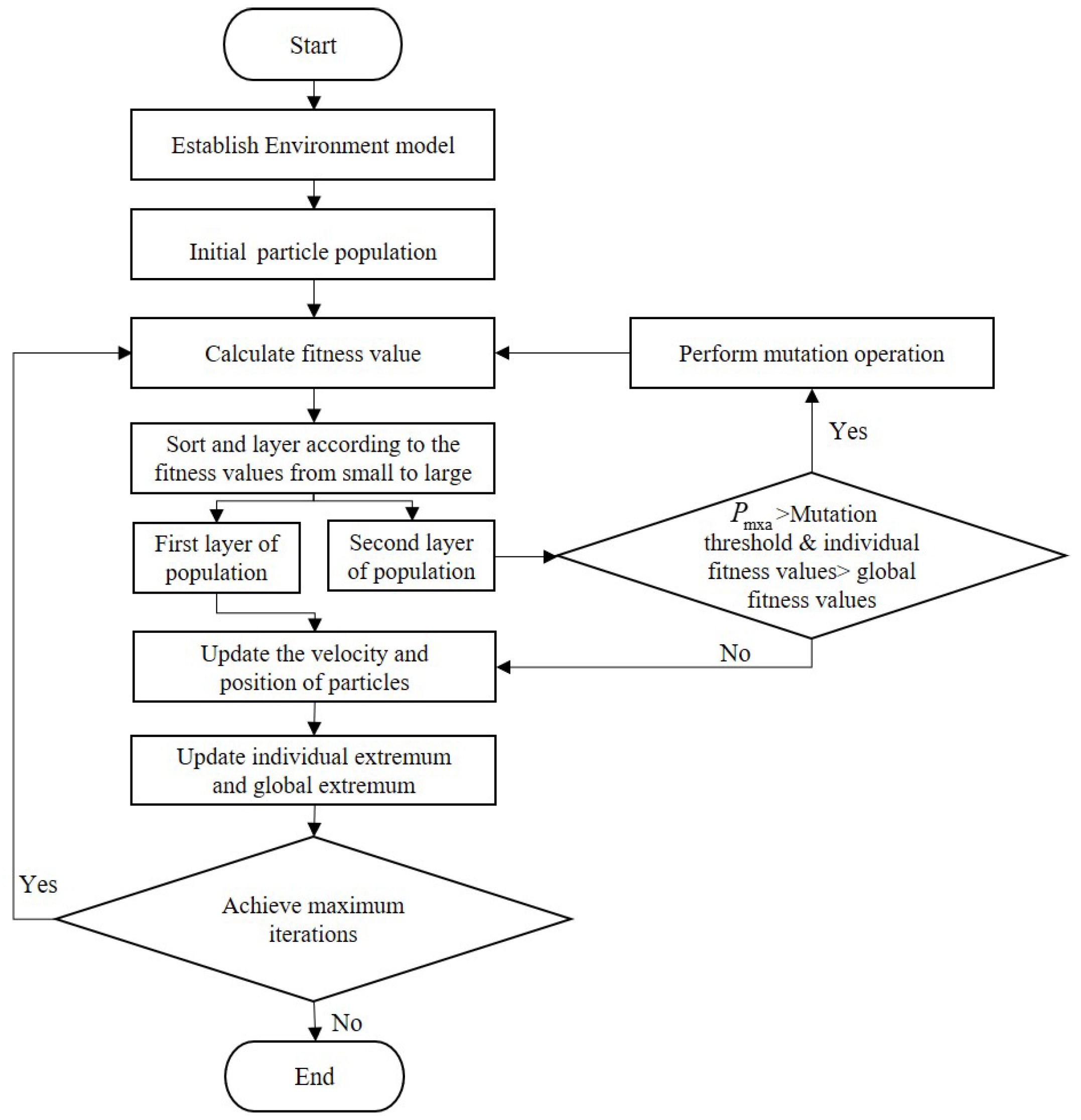 Jmse 10 01253 g003 550