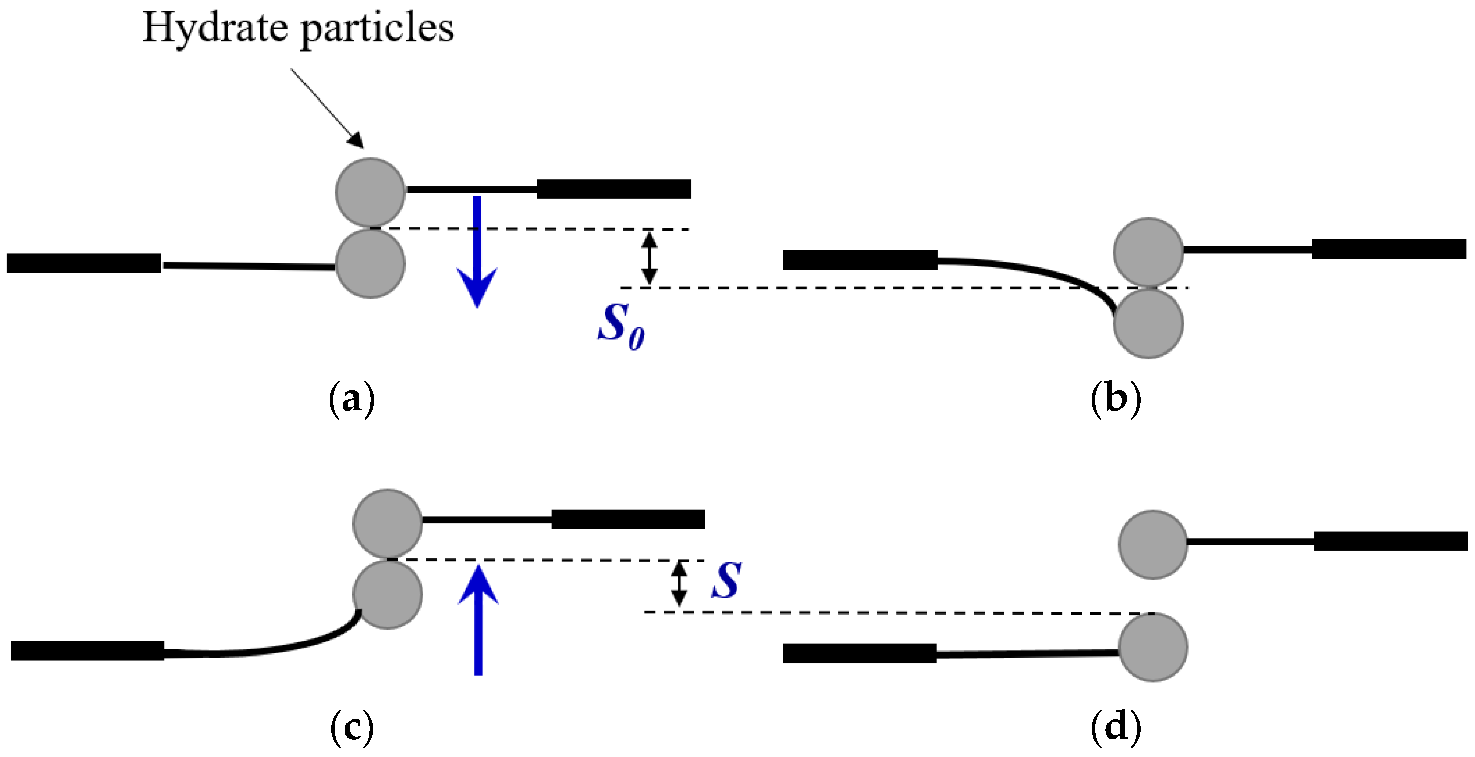 Jmse 10 01255 g002 550