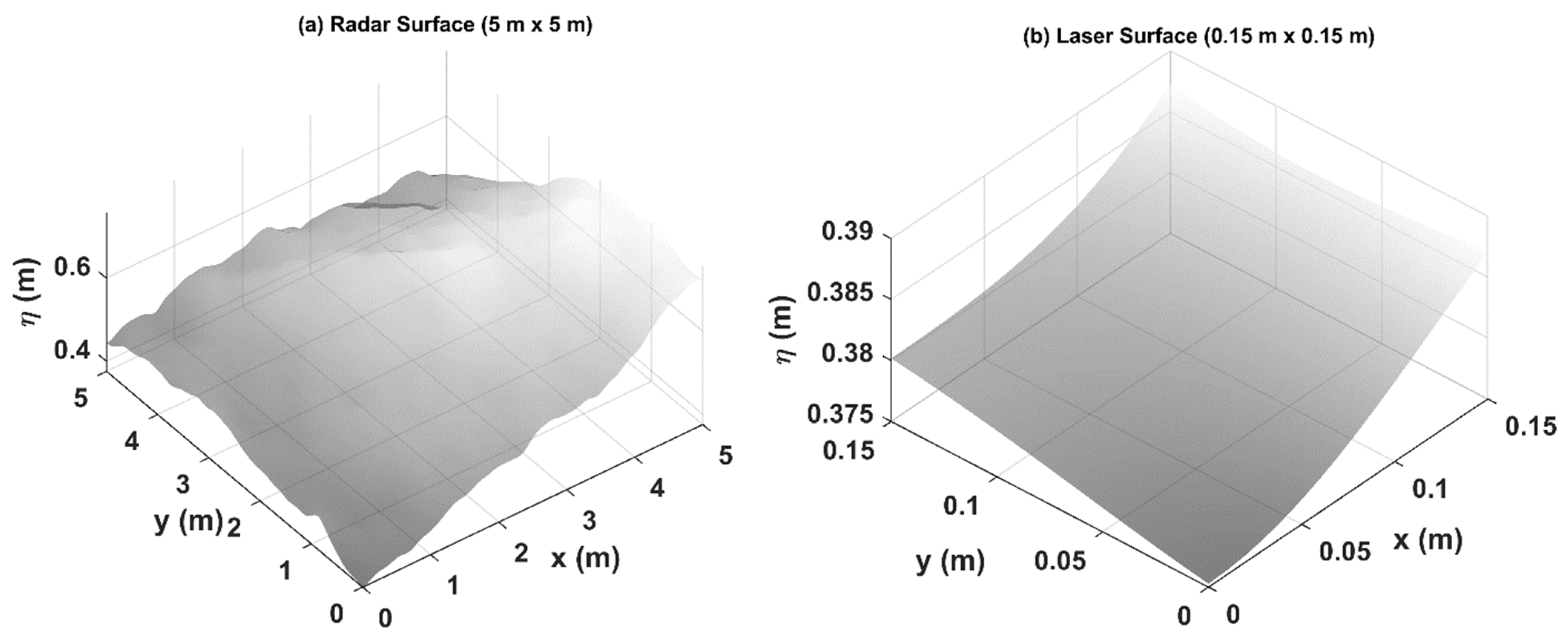 Jmse 10 01260 g001 550