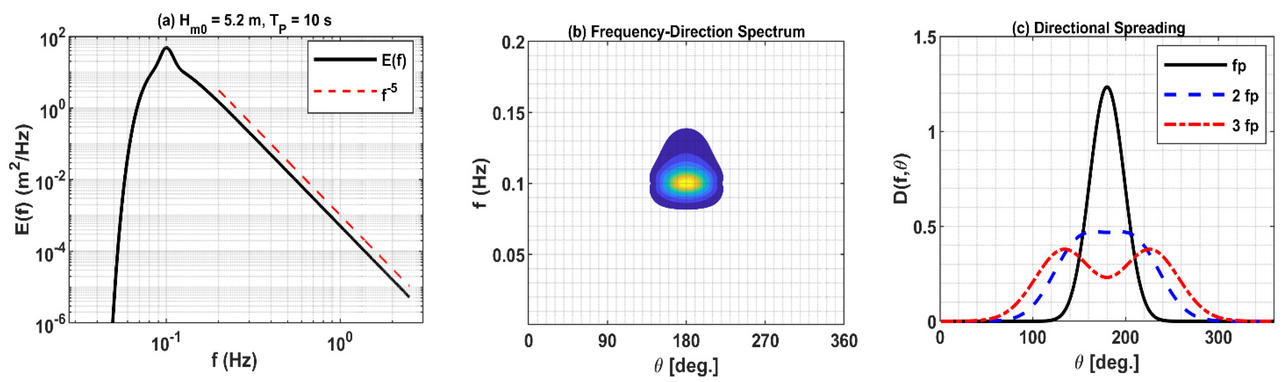 Jmse 10 01260 g002 550