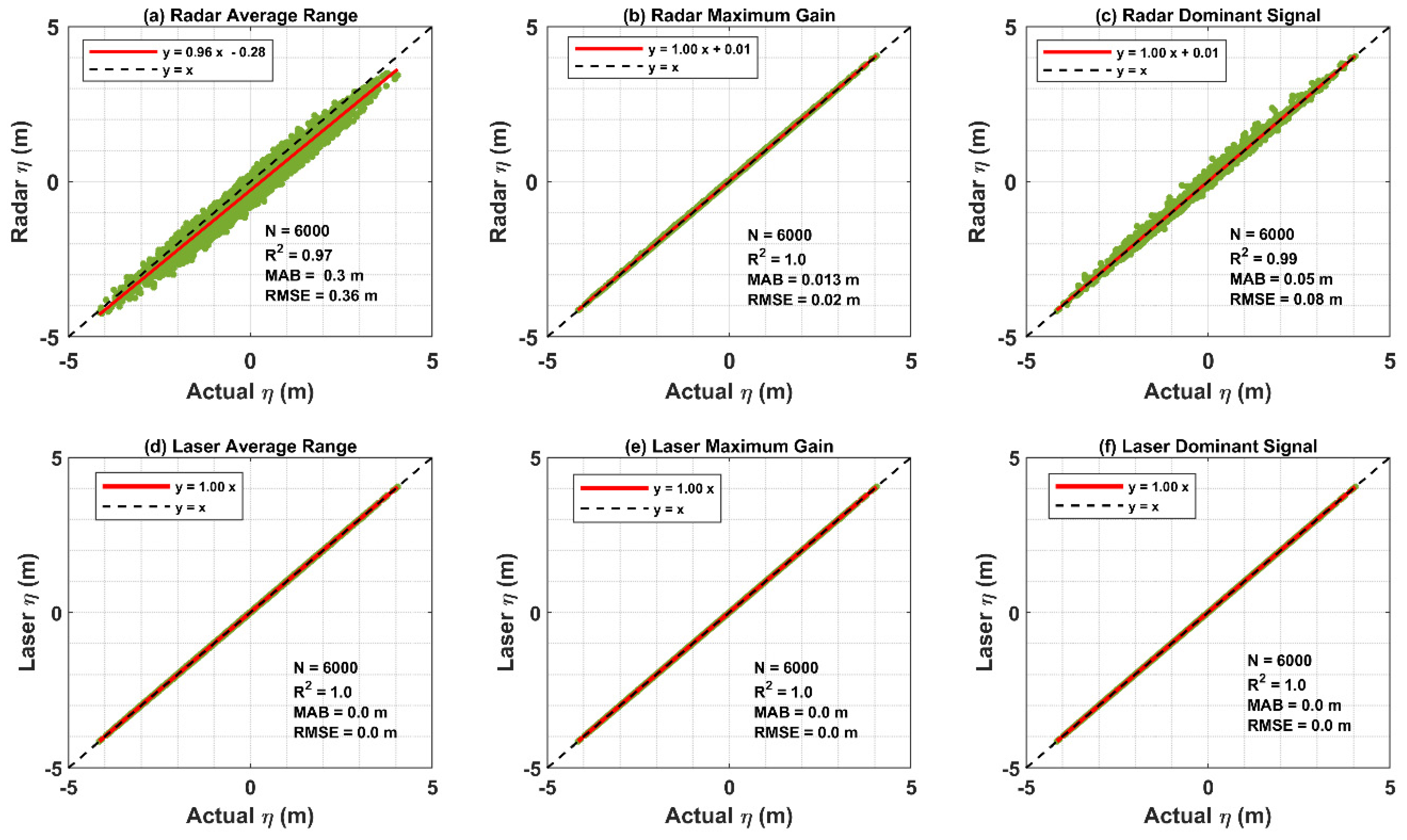 Jmse 10 01260 g003 550
