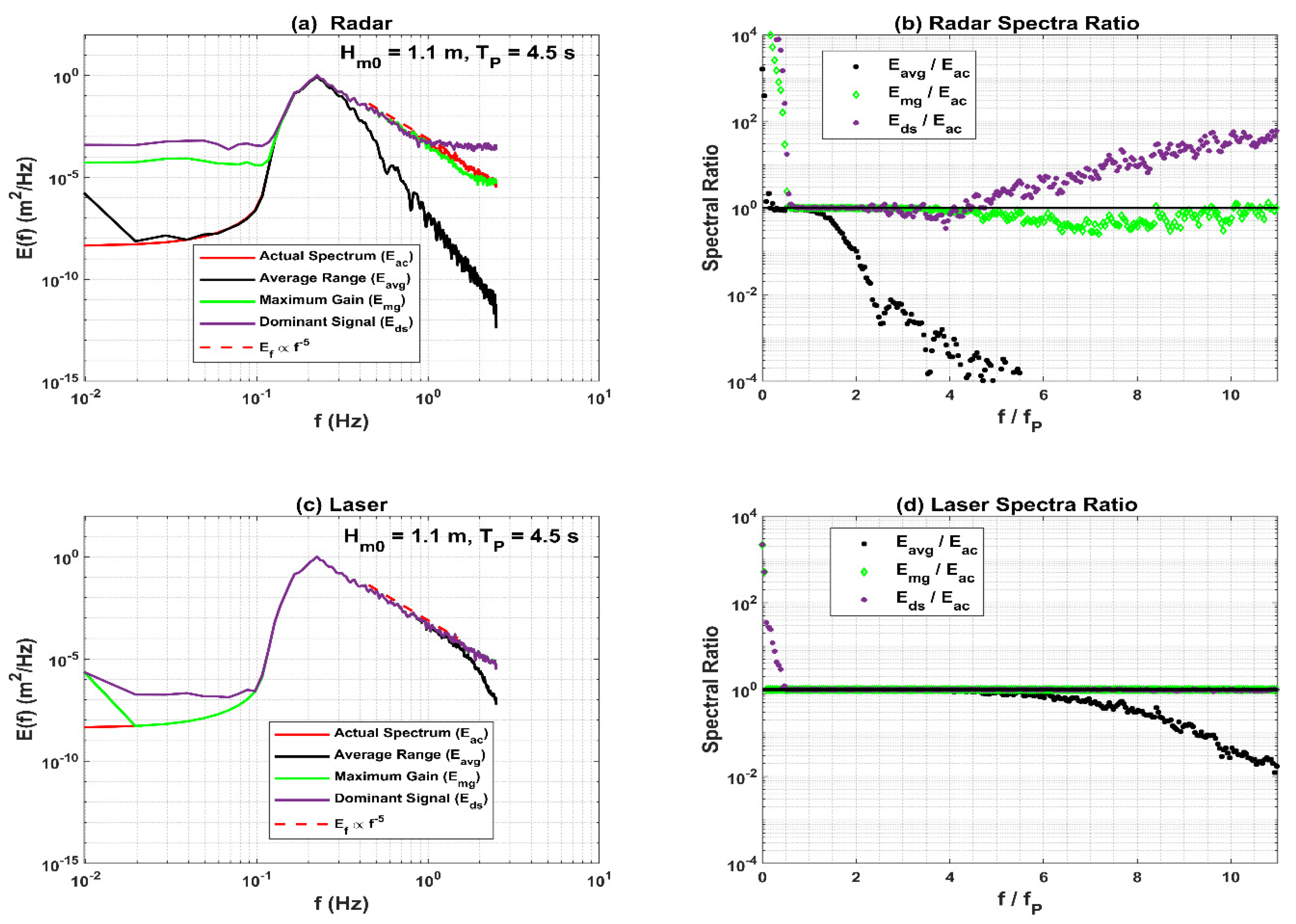 Jmse 10 01260 g006 550