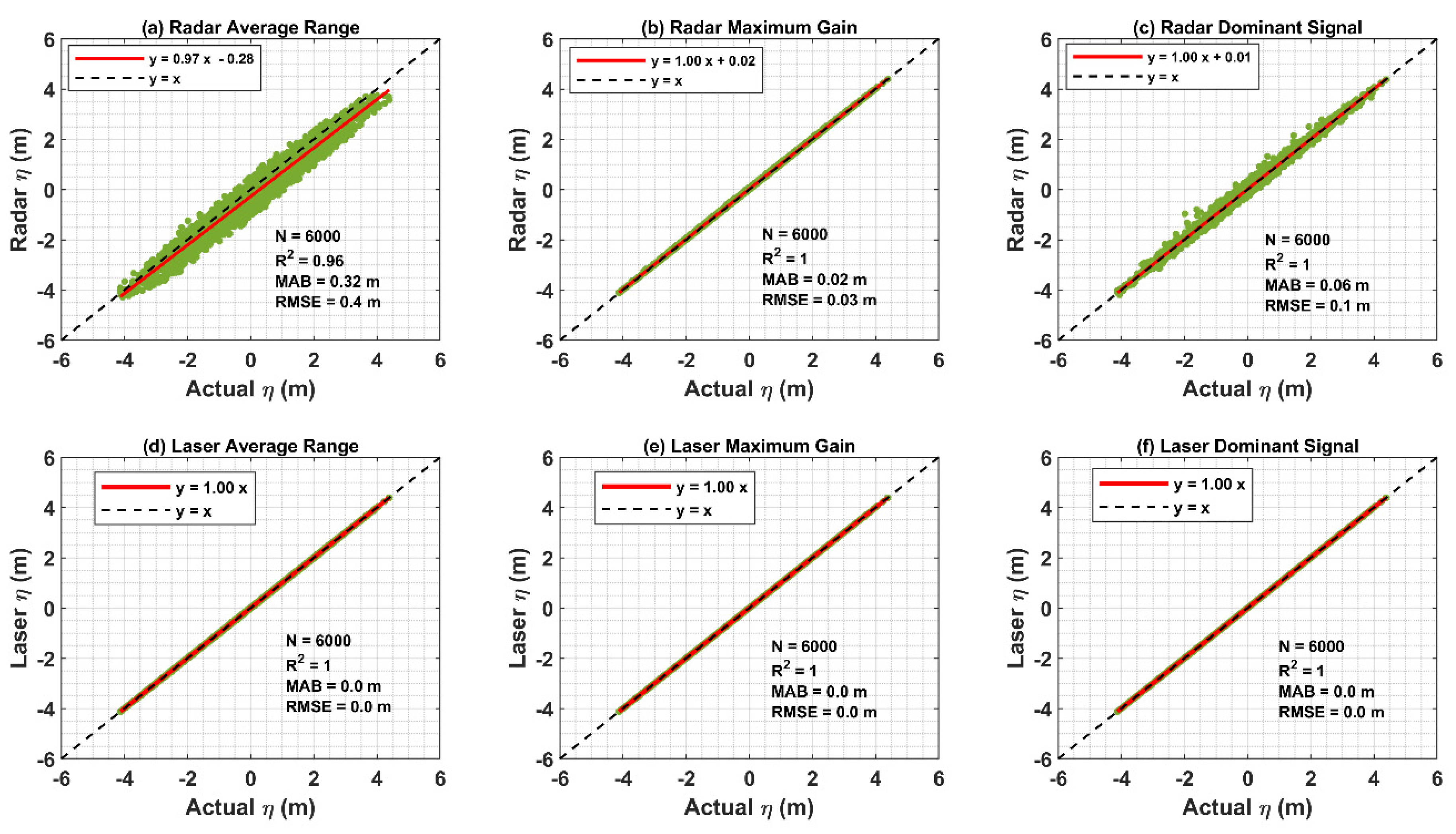 Jmse 10 01260 g007 550