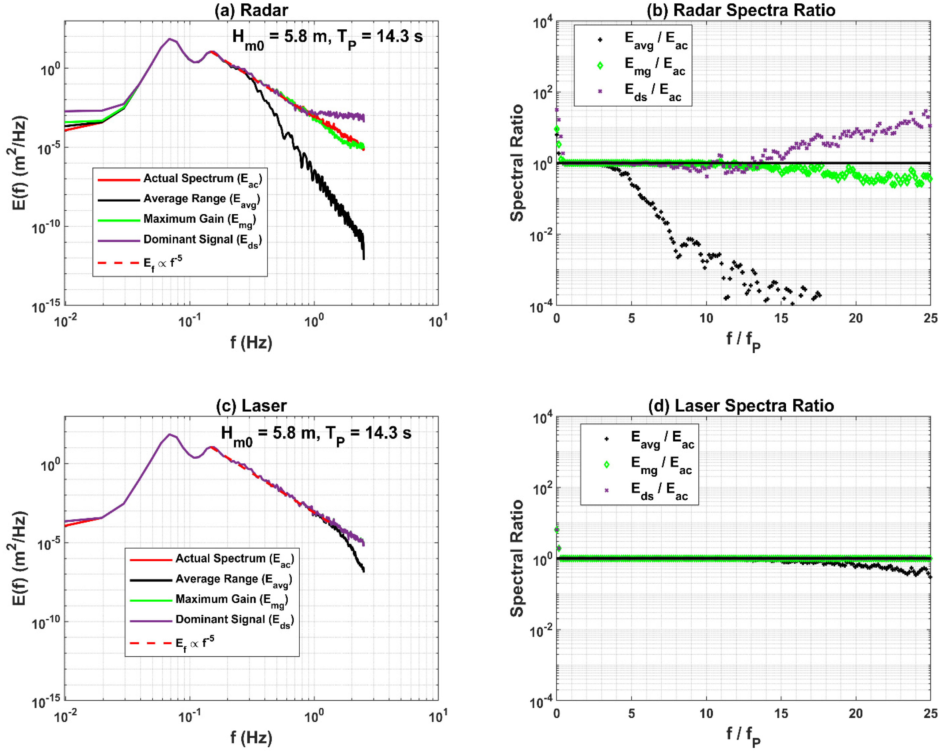 Jmse 10 01260 g008 550