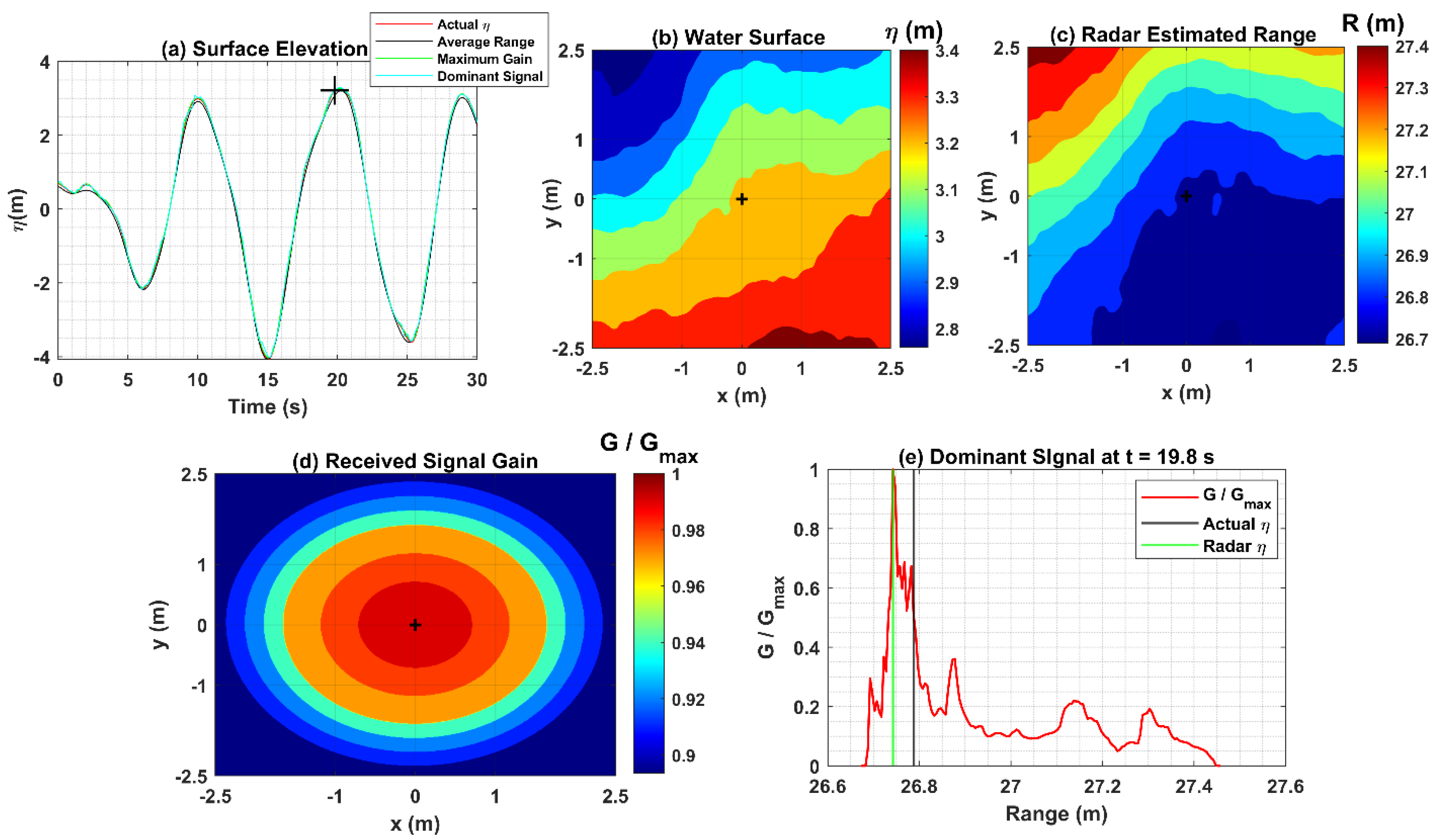 Jmse 10 01260 g009 550