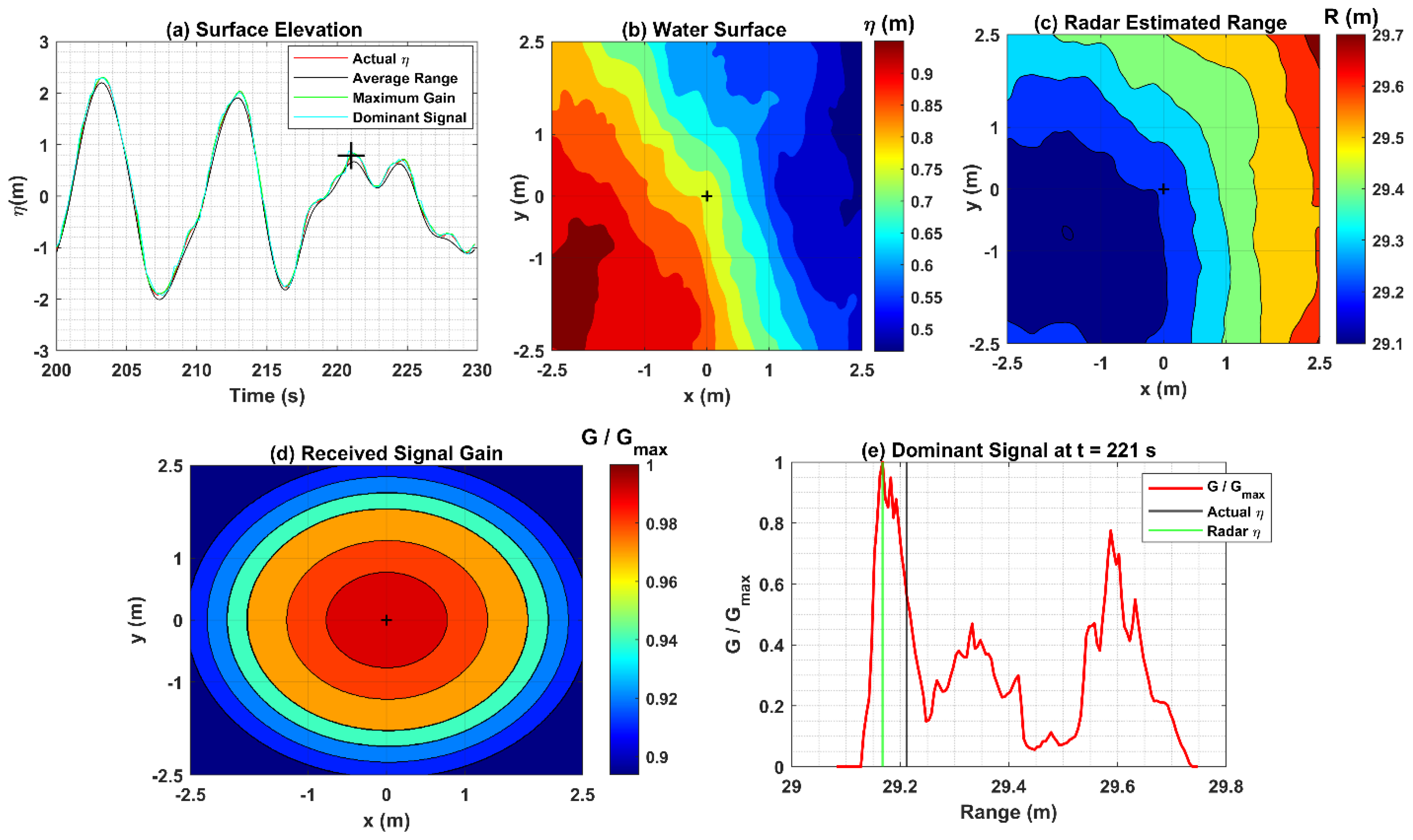 Jmse 10 01260 g010 550
