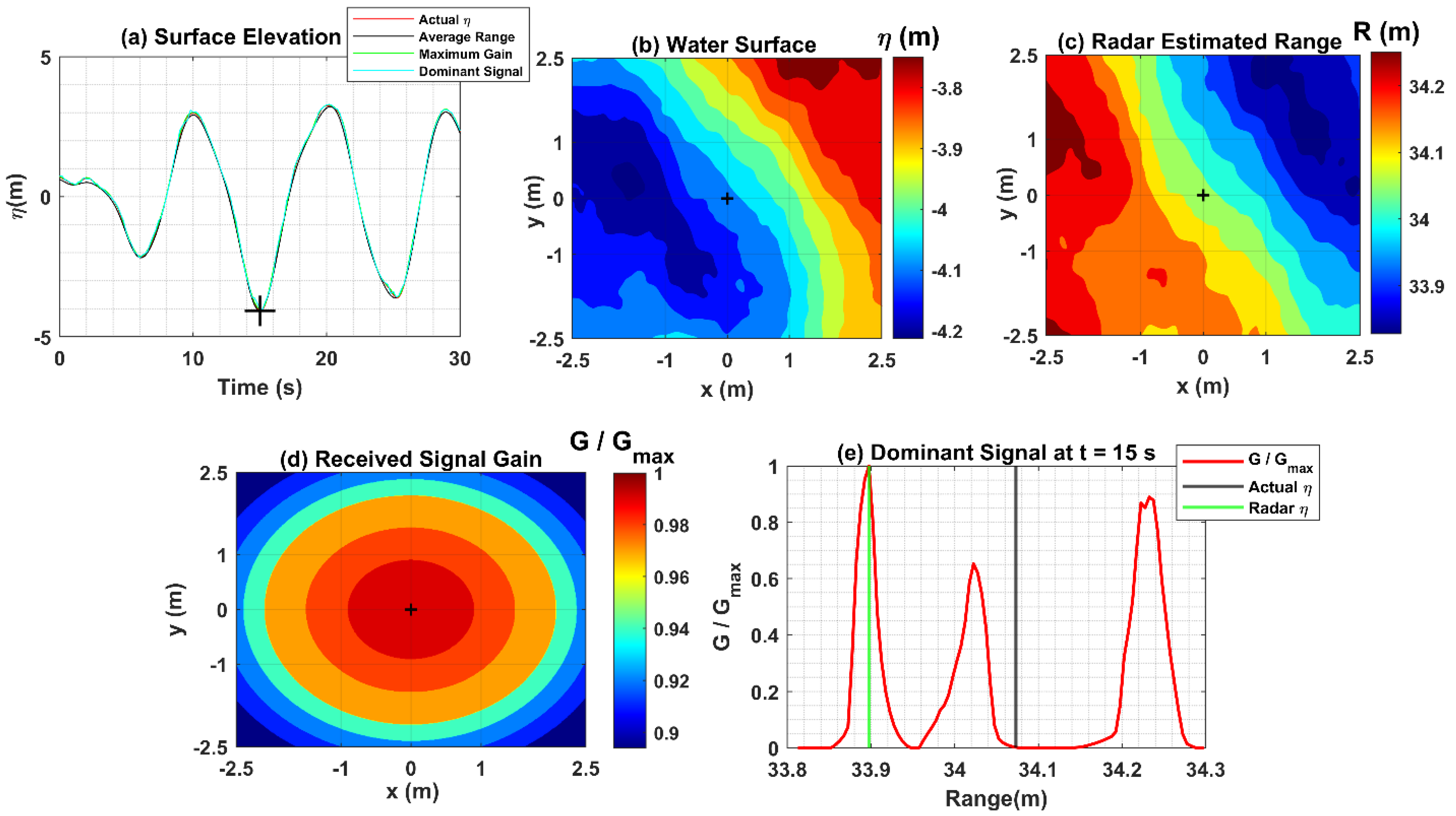 Jmse 10 01260 g011 550