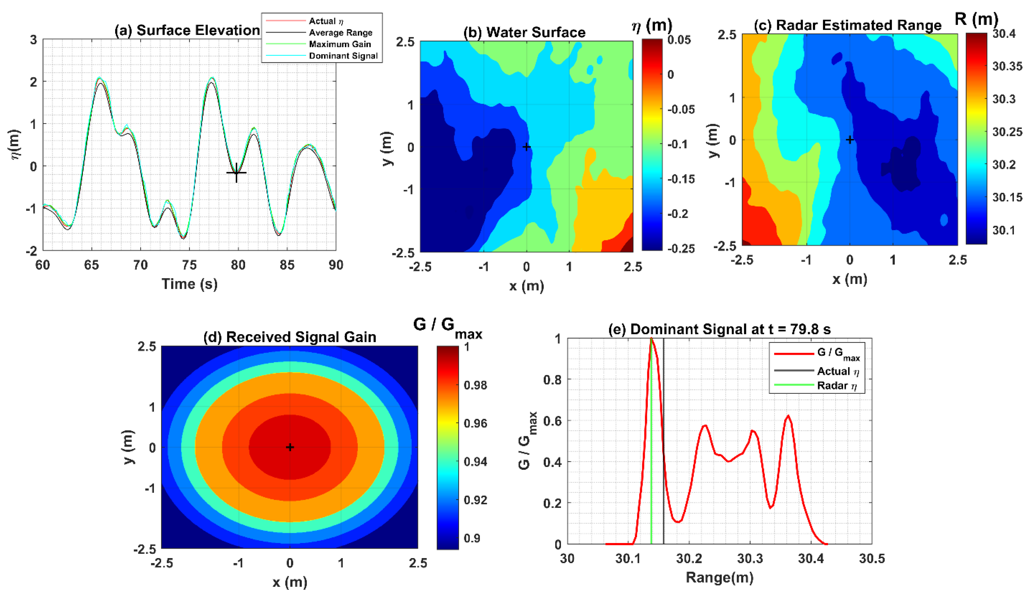 Jmse 10 01260 g012 550