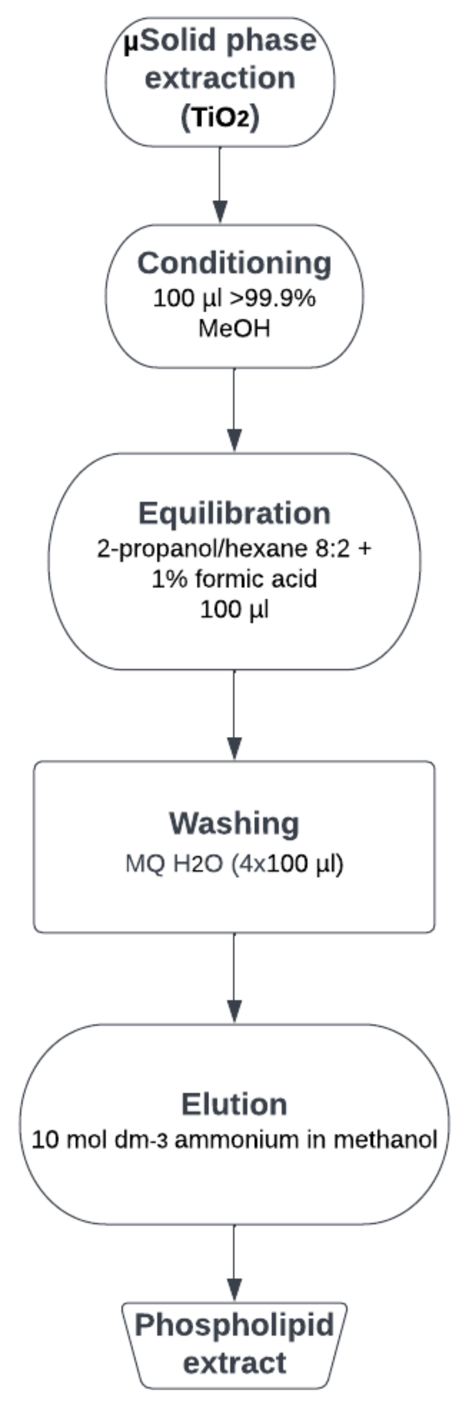 Jmse 10 01261 g001 550