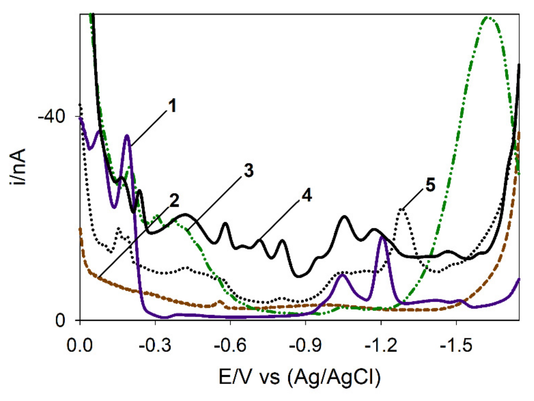 Jmse 10 01261 g003 550