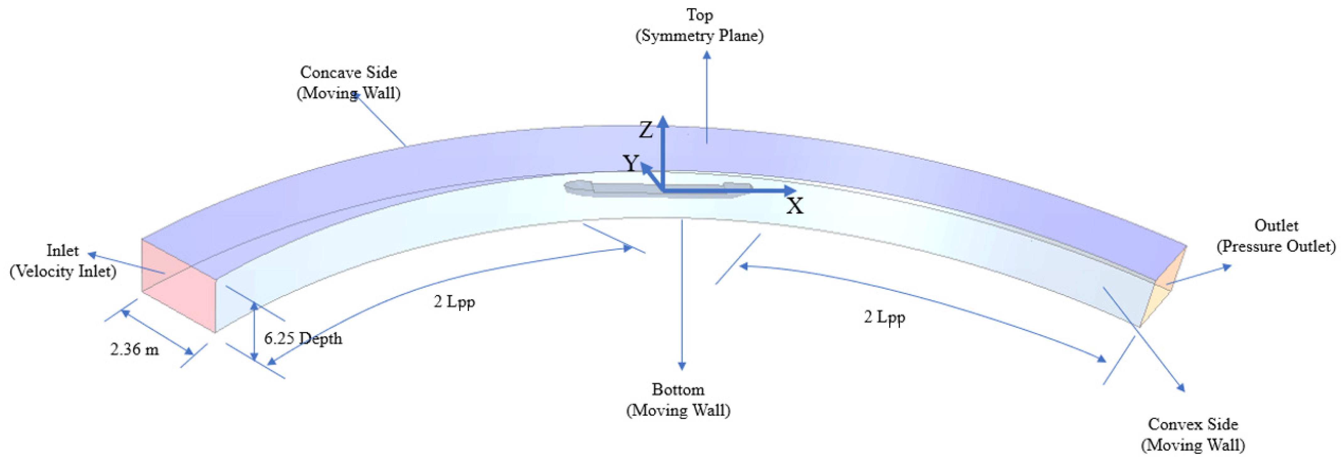 Jmse 10 01263 g002 550