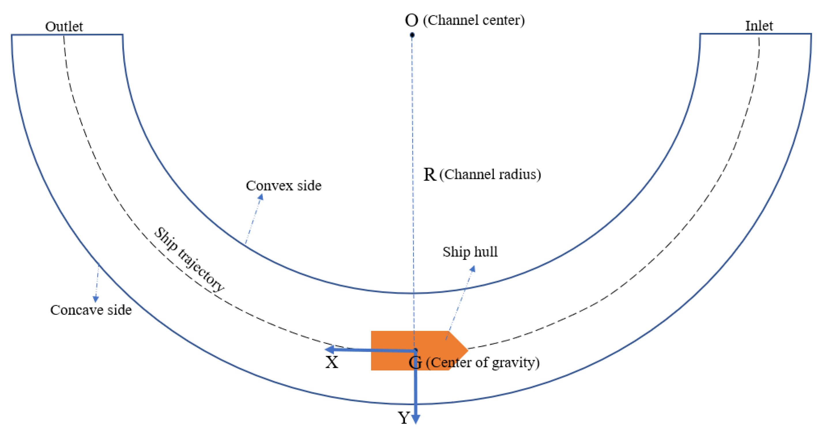 Jmse 10 01263 g007 550