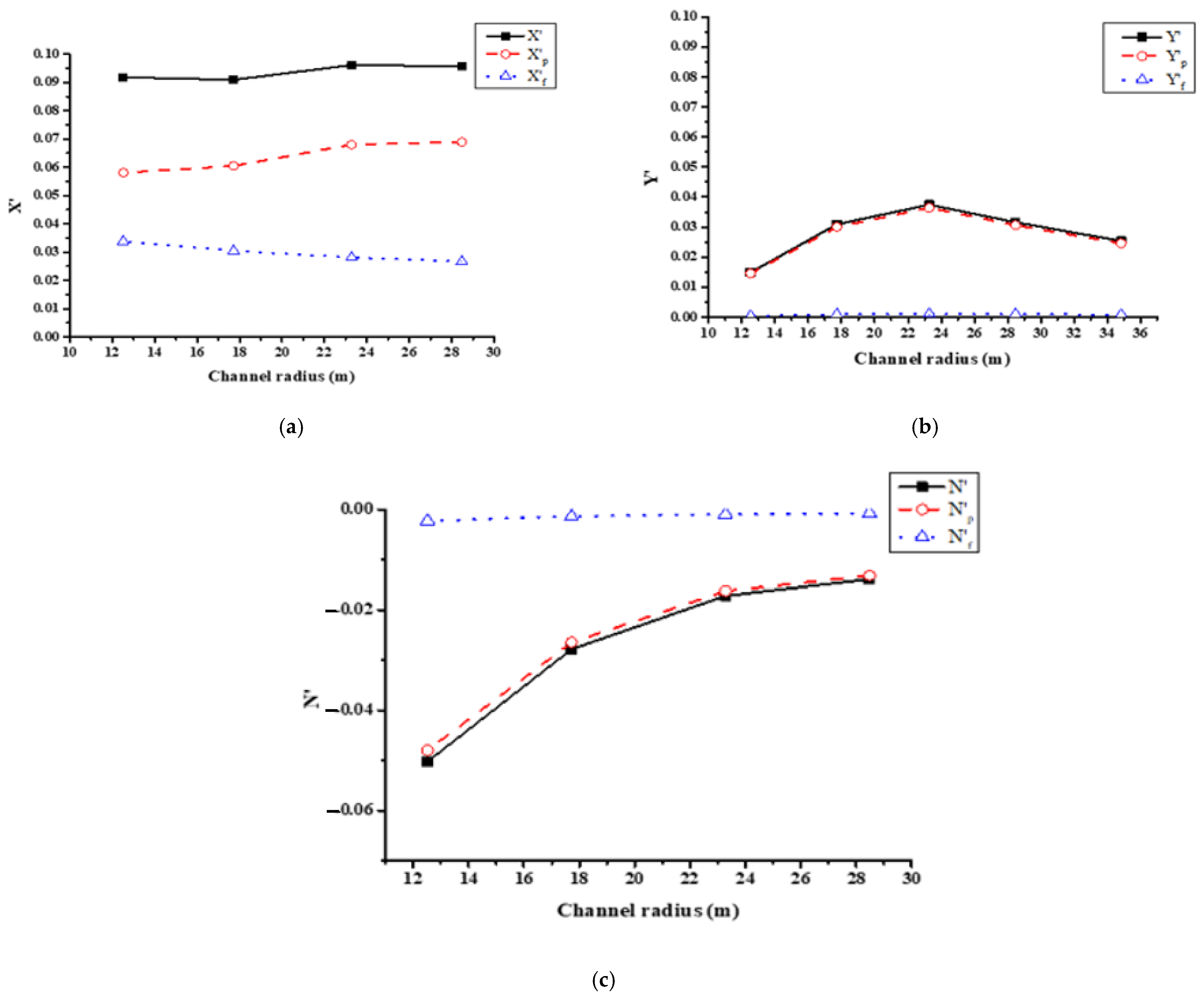 Jmse 10 01263 g008 550