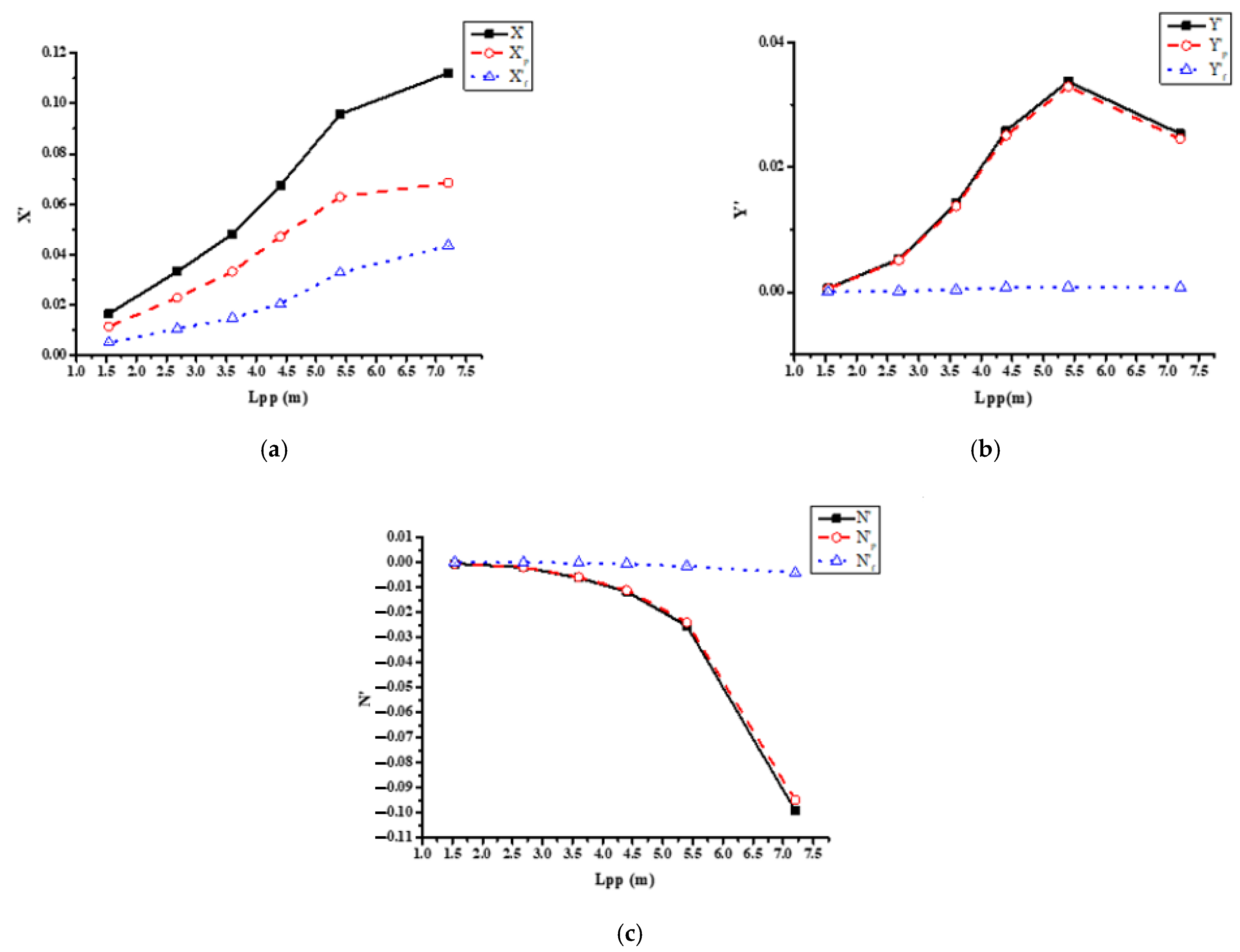 Jmse 10 01263 g014 550