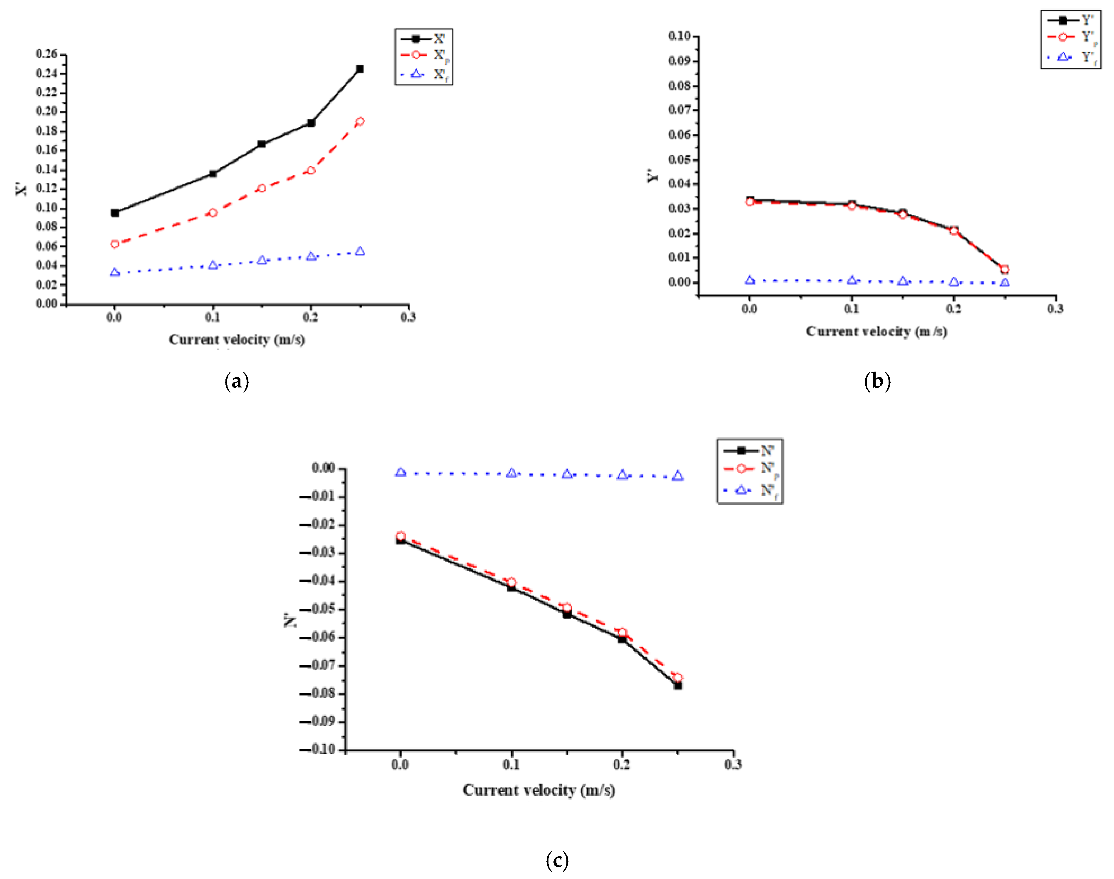 Jmse 10 01263 g018 550