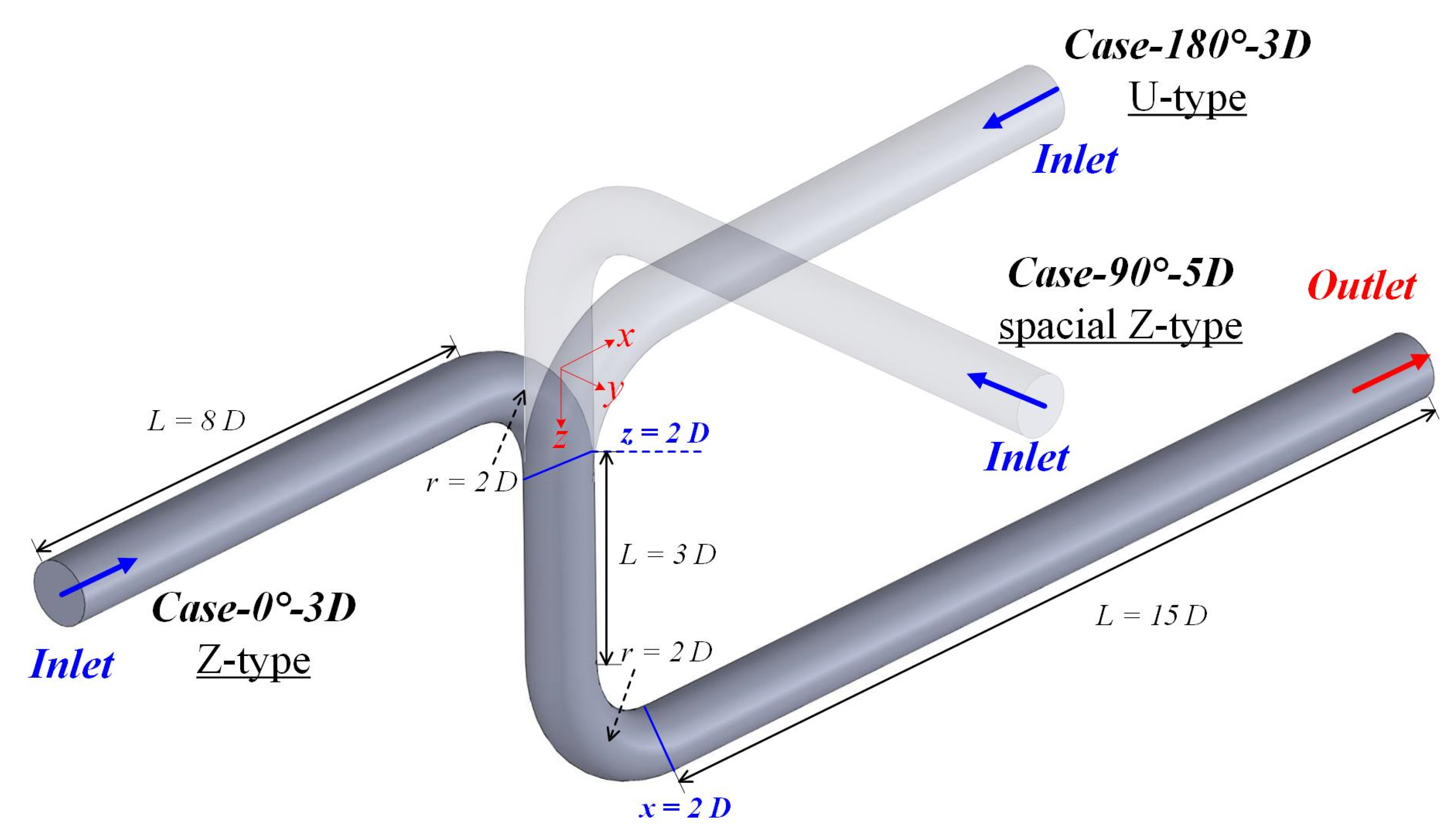 Jmse 10 01264 g001 550