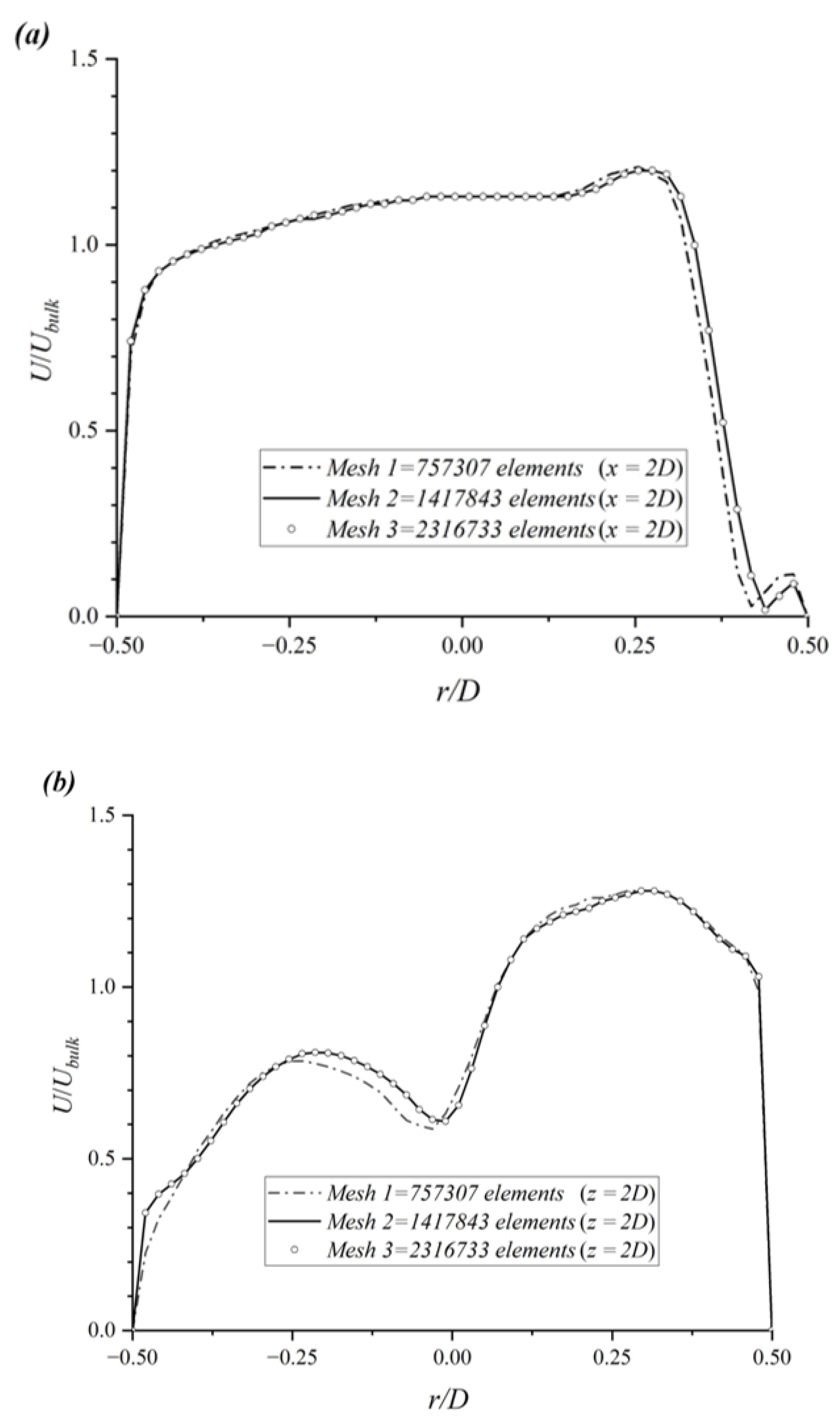 Jmse 10 01264 g002 550