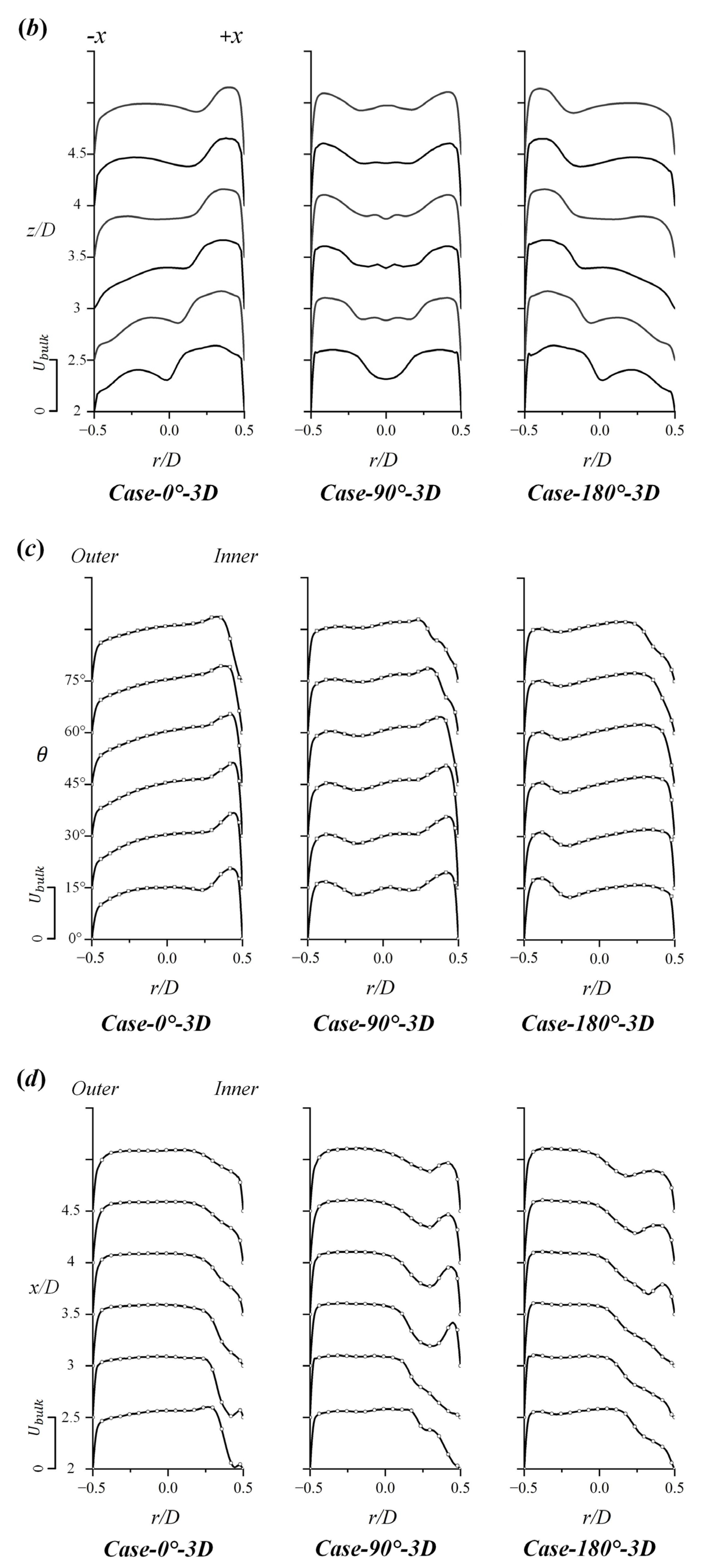 Jmse 10 01264 g006b 550