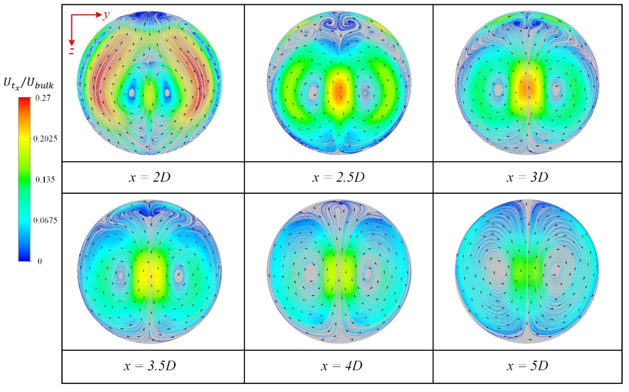 Jmse 10 01264 g007 550