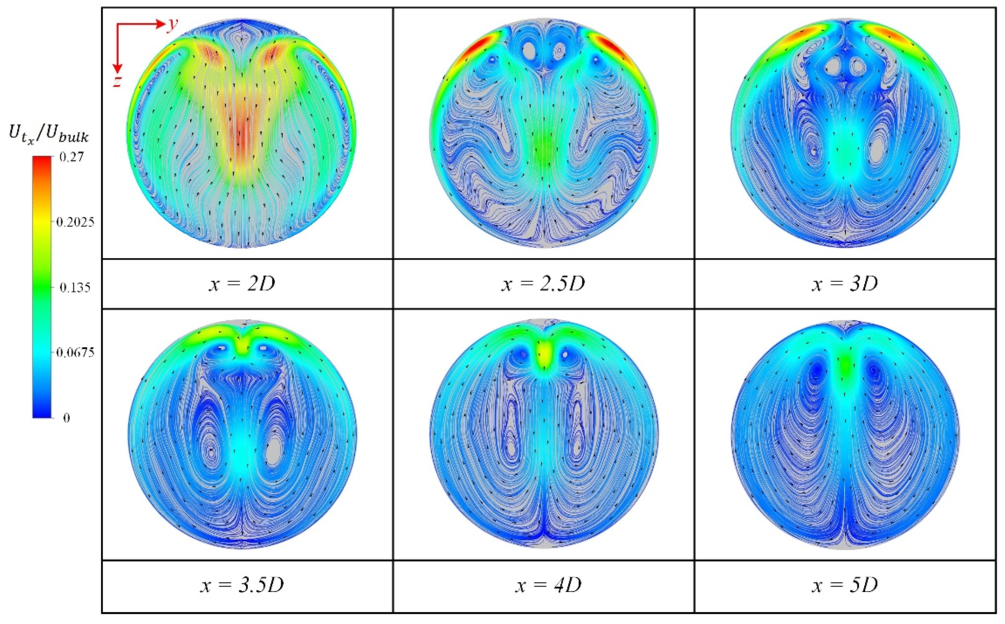 Jmse 10 01264 g008 550