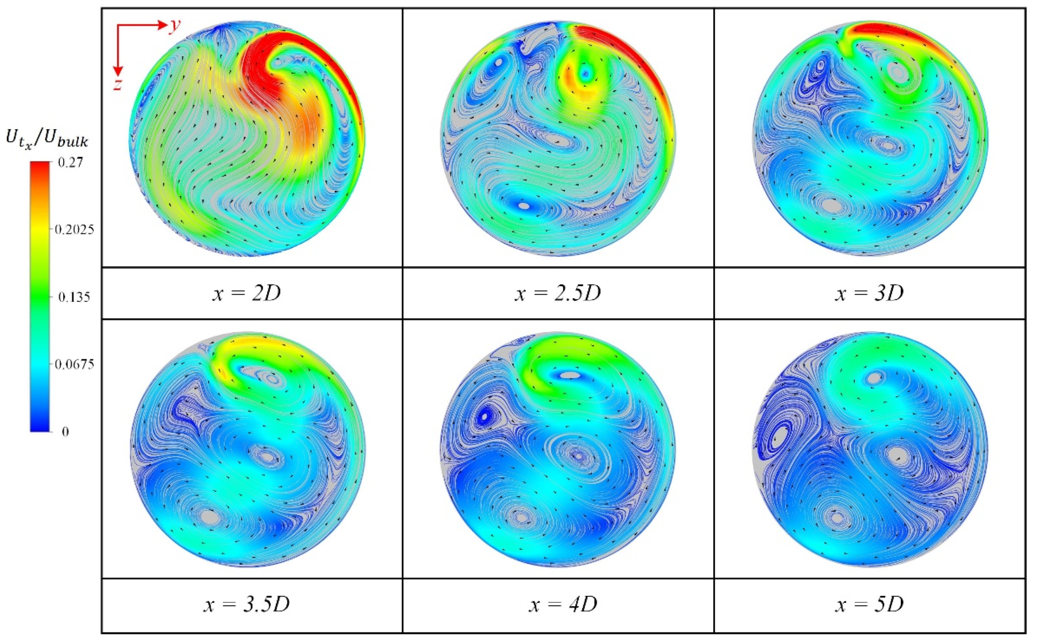 Jmse 10 01264 g009 550