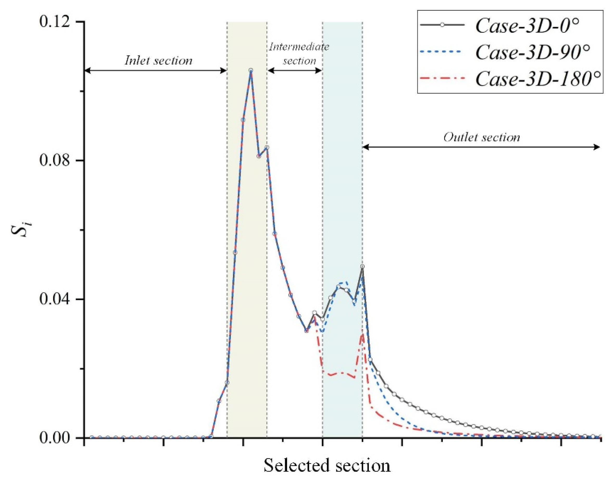 Jmse 10 01264 g010 550