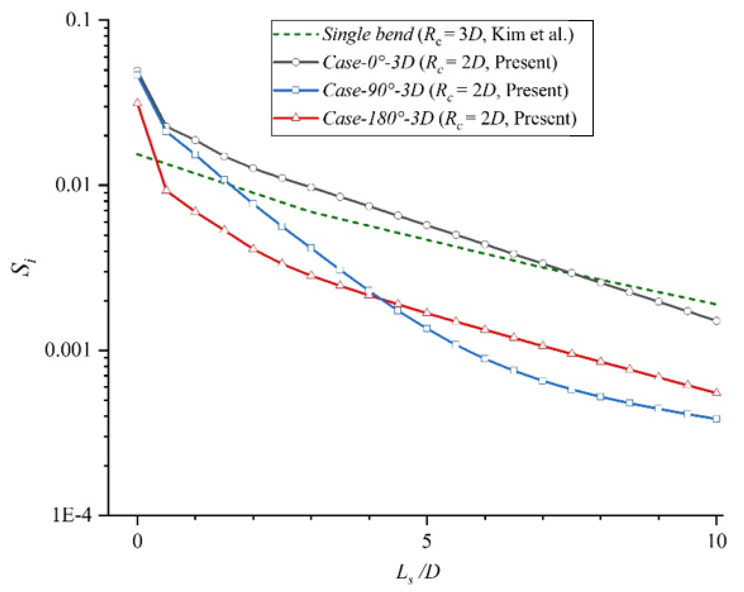 Jmse 10 01264 g011 550