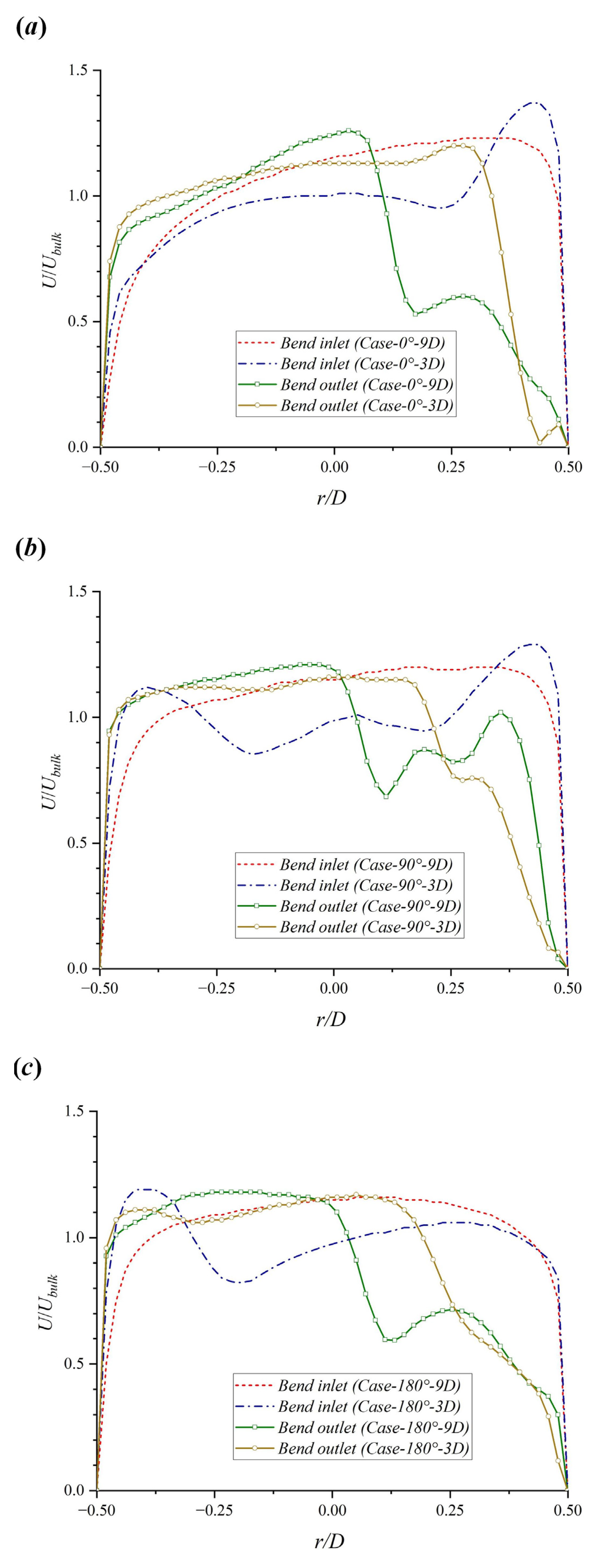 Jmse 10 01264 g012 550