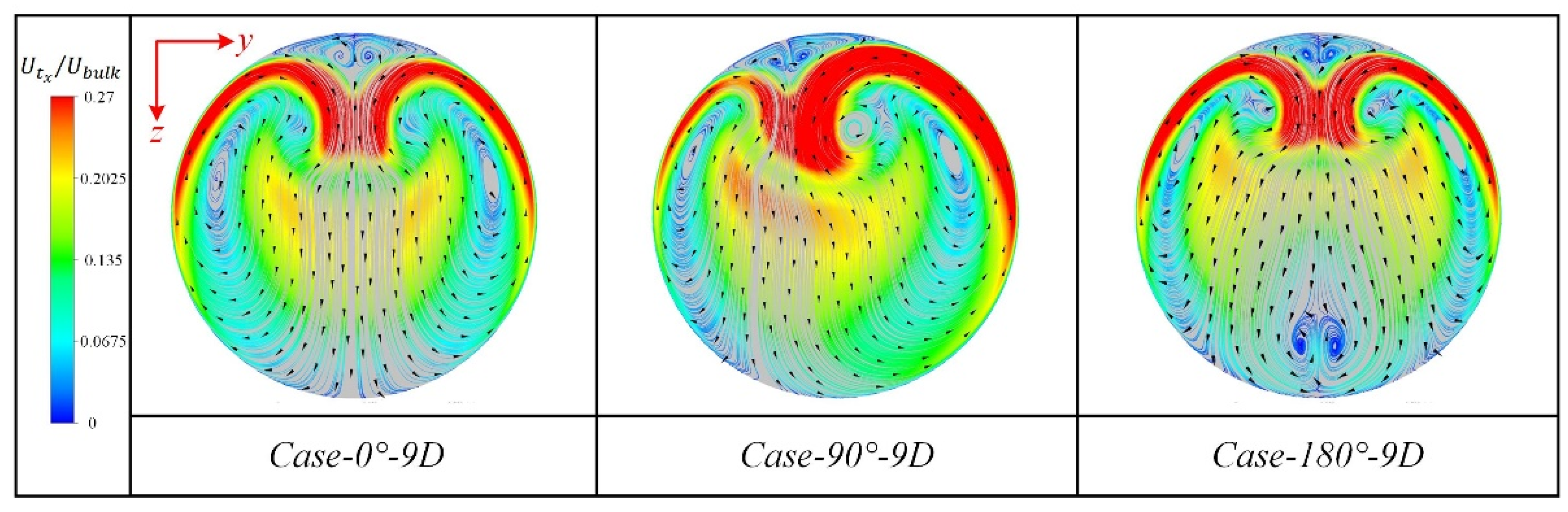 Jmse 10 01264 g013 550