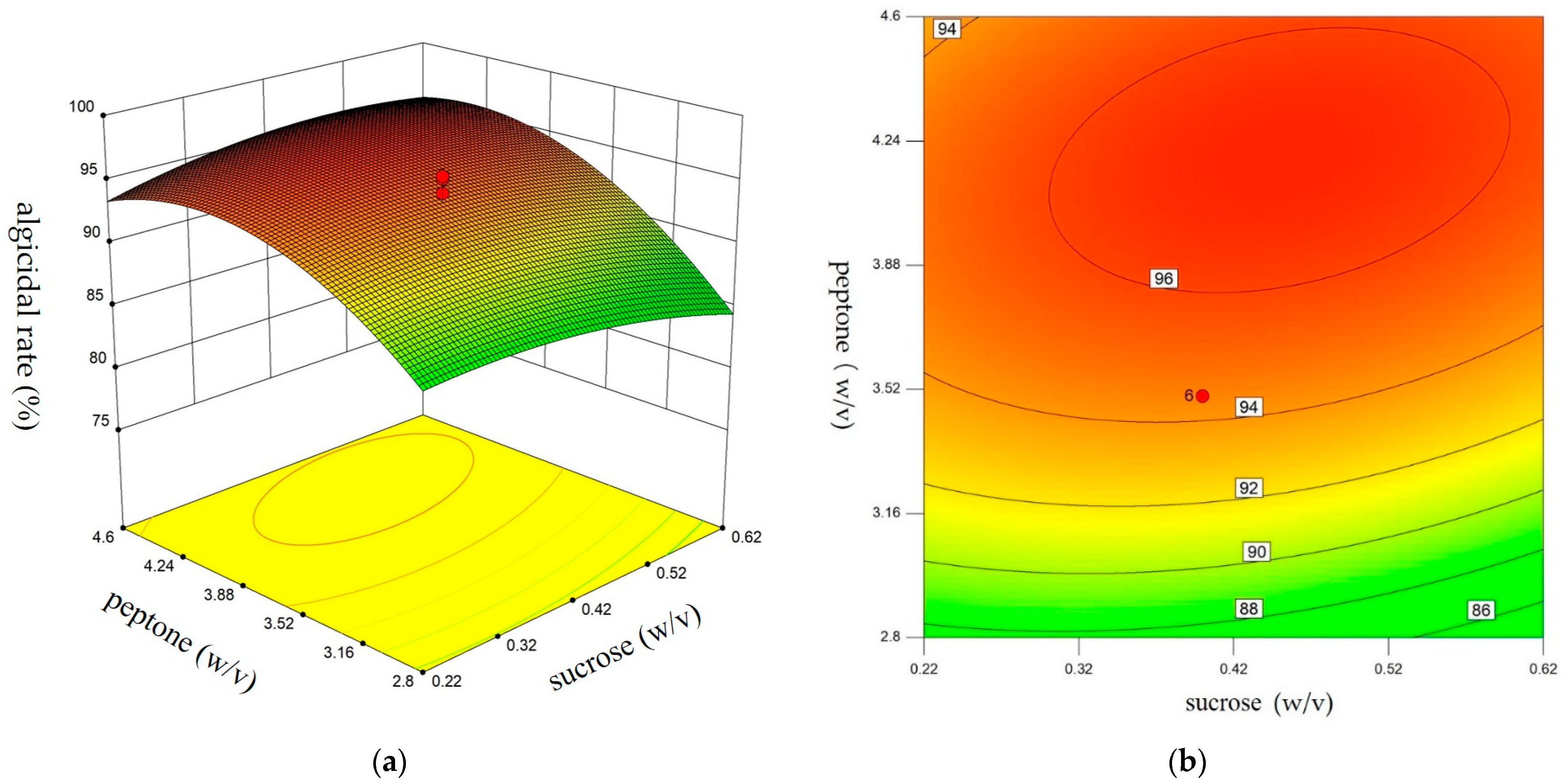 Jmse 10 01274 g002 550