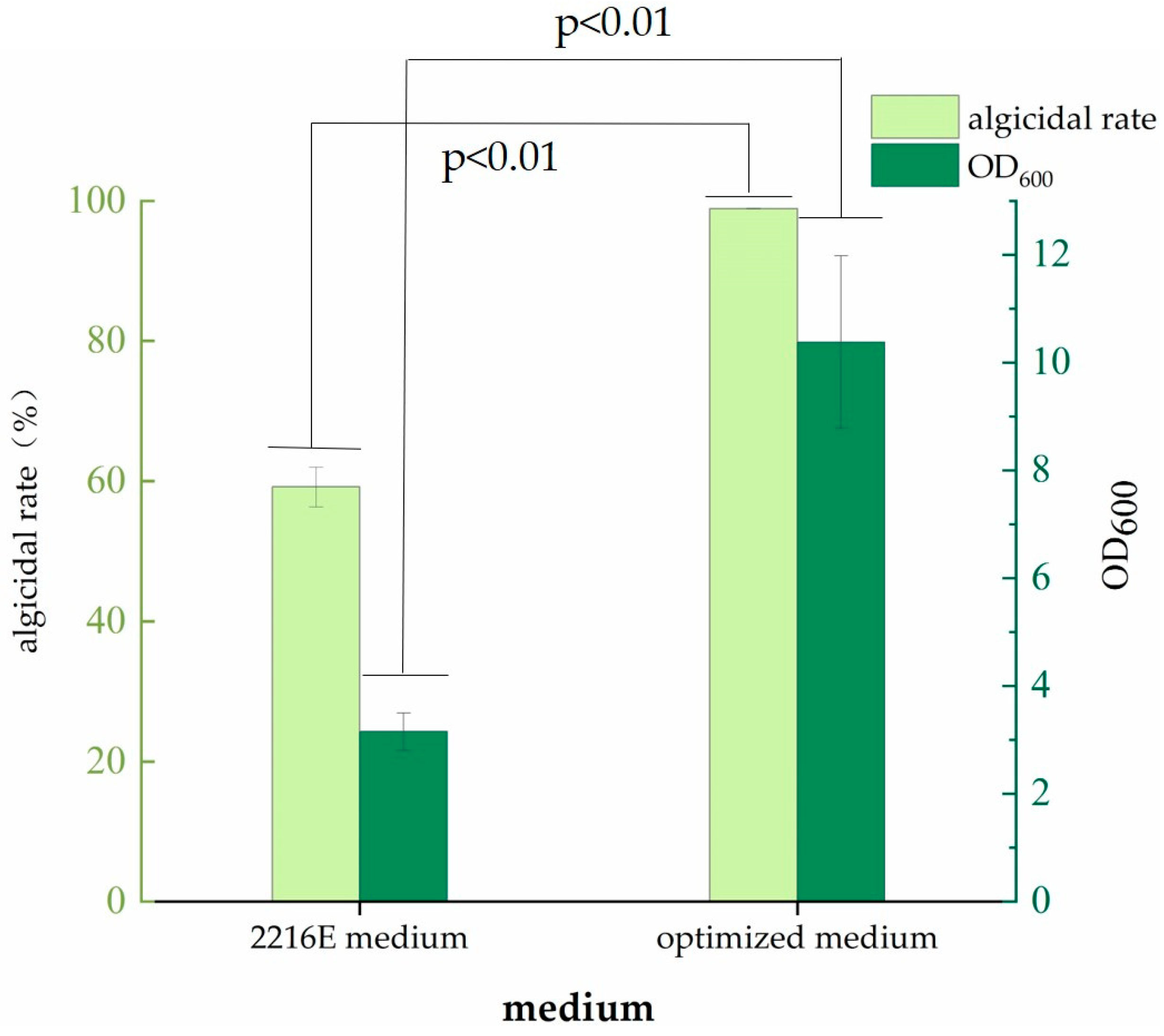 Jmse 10 01274 g005 550