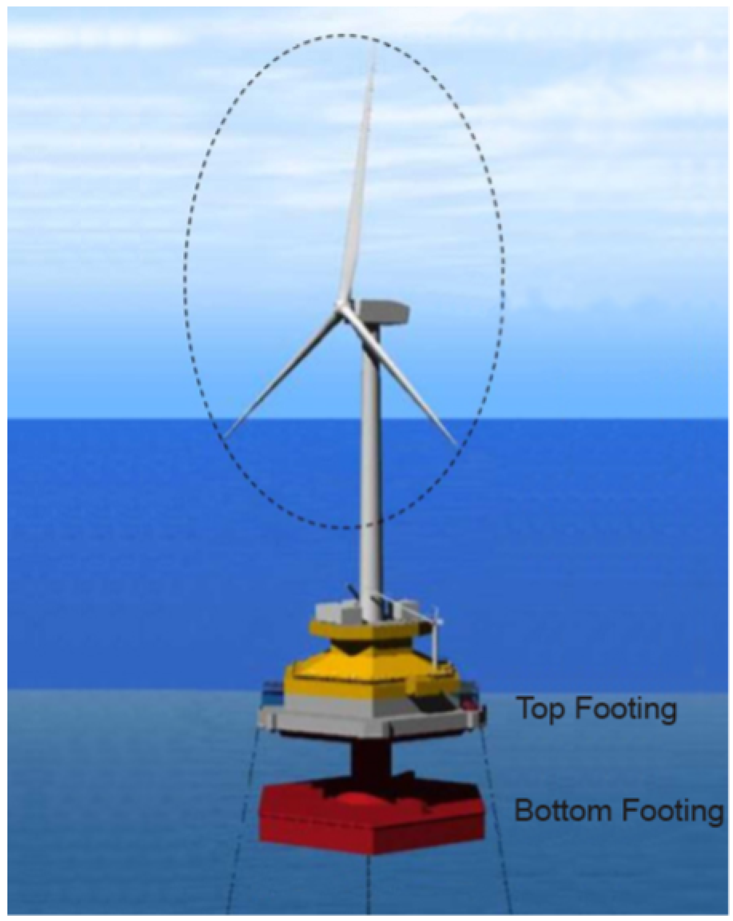 Jmse 10 01276 g001 550