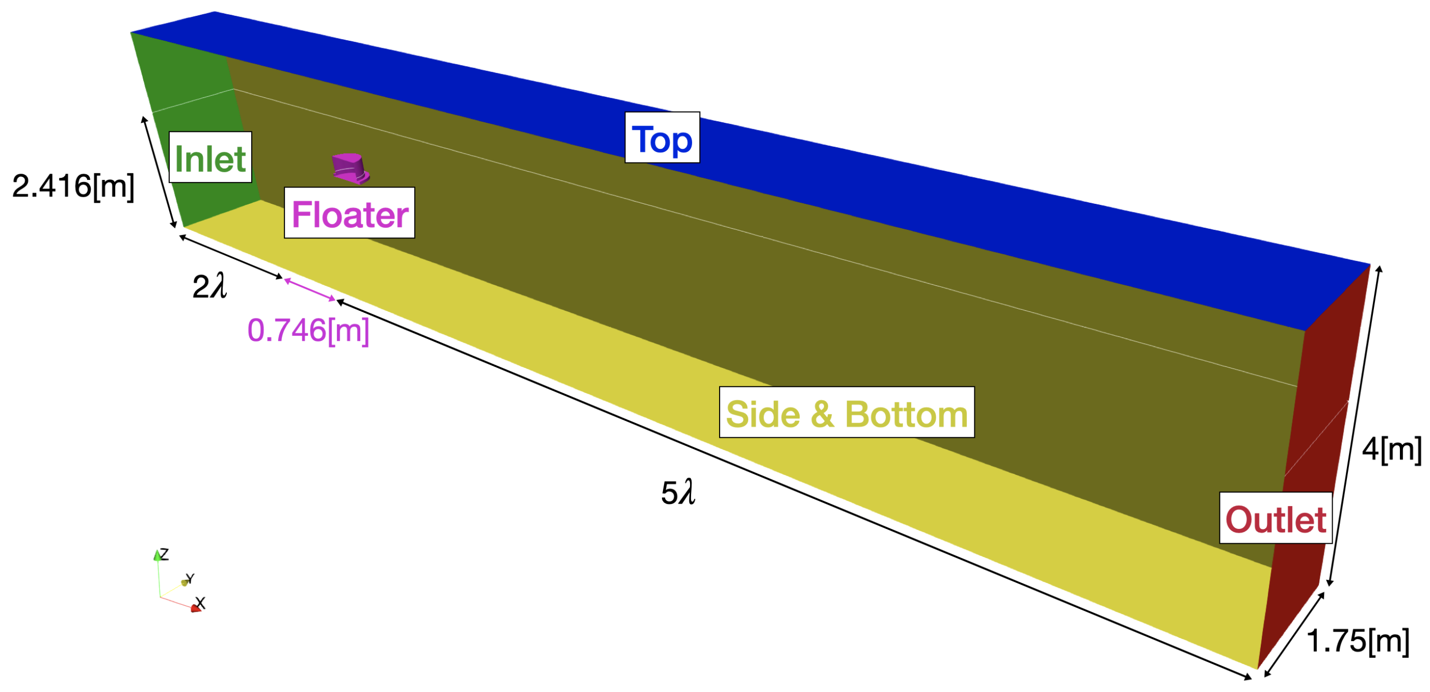 Jmse 10 01276 g005 550