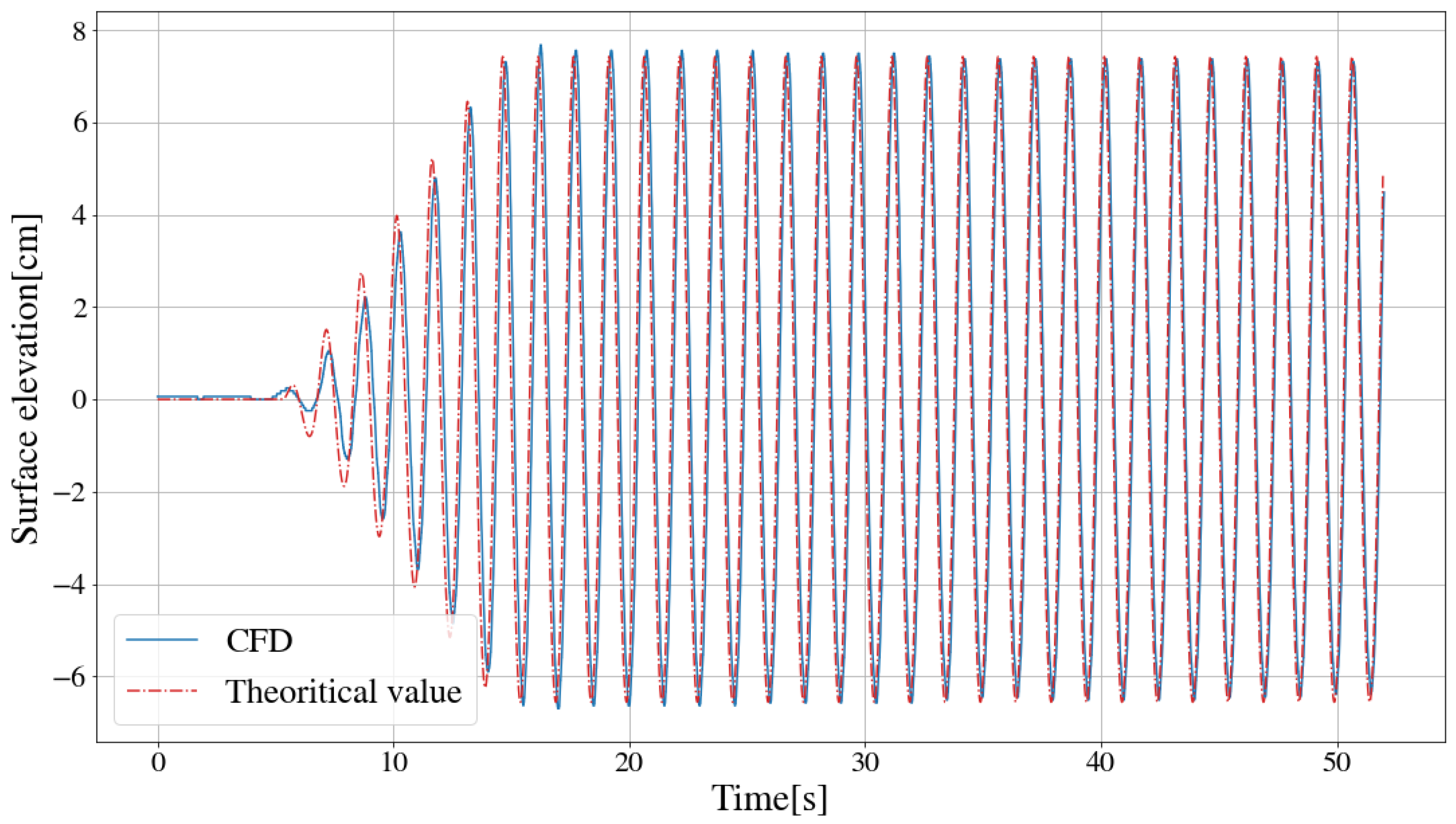Jmse 10 01276 g009 550