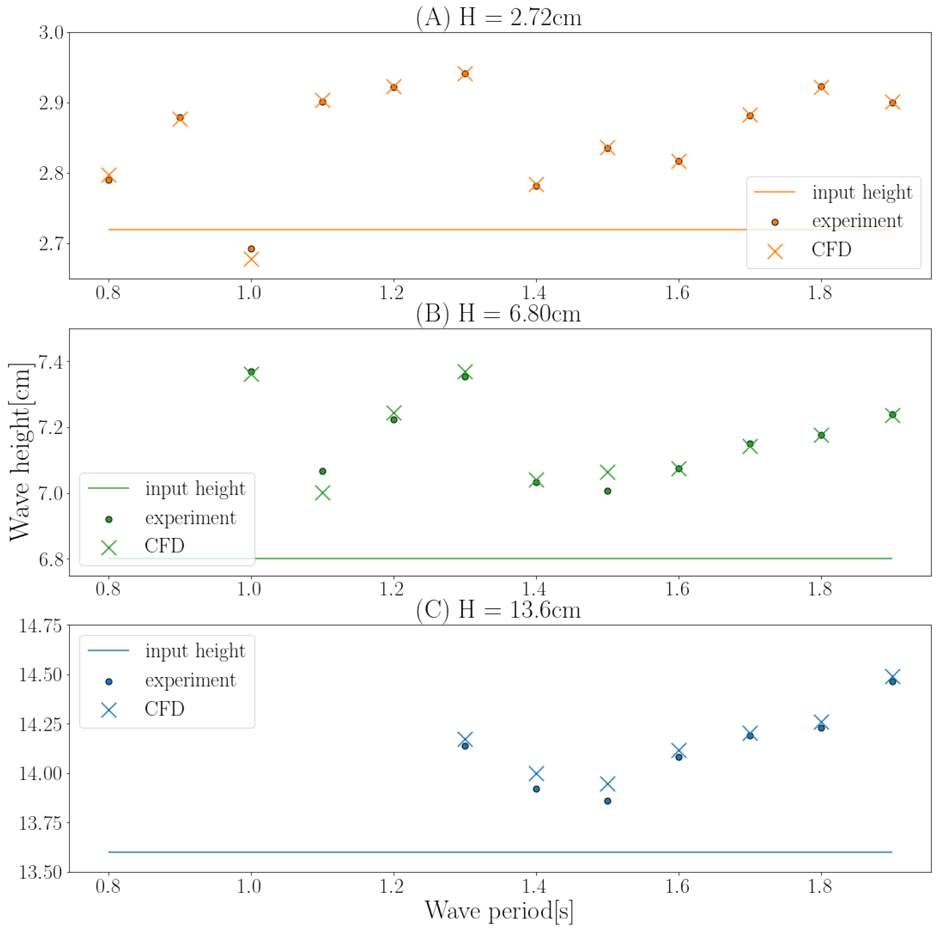 Jmse 10 01276 g010 550