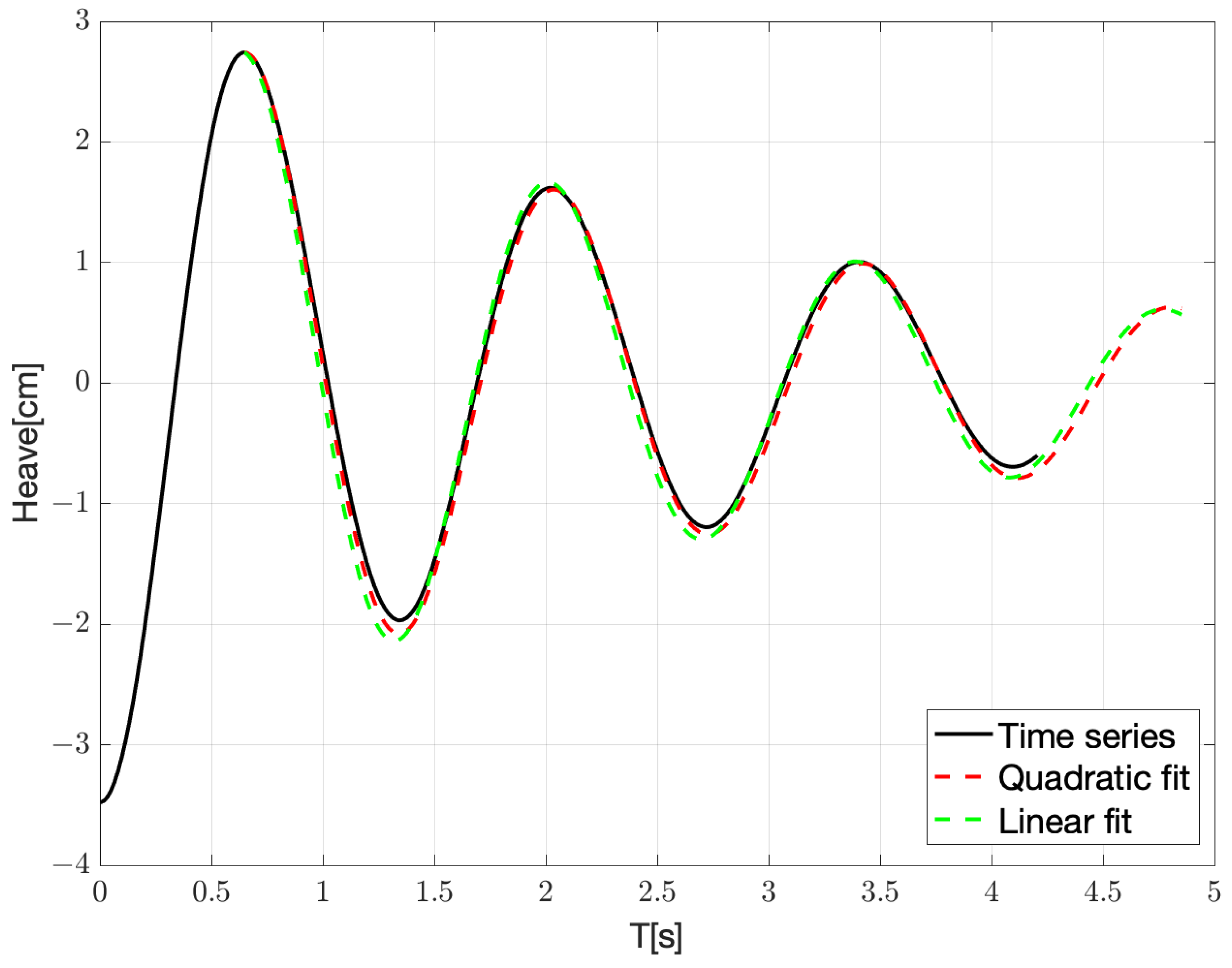 Jmse 10 01276 g015 550