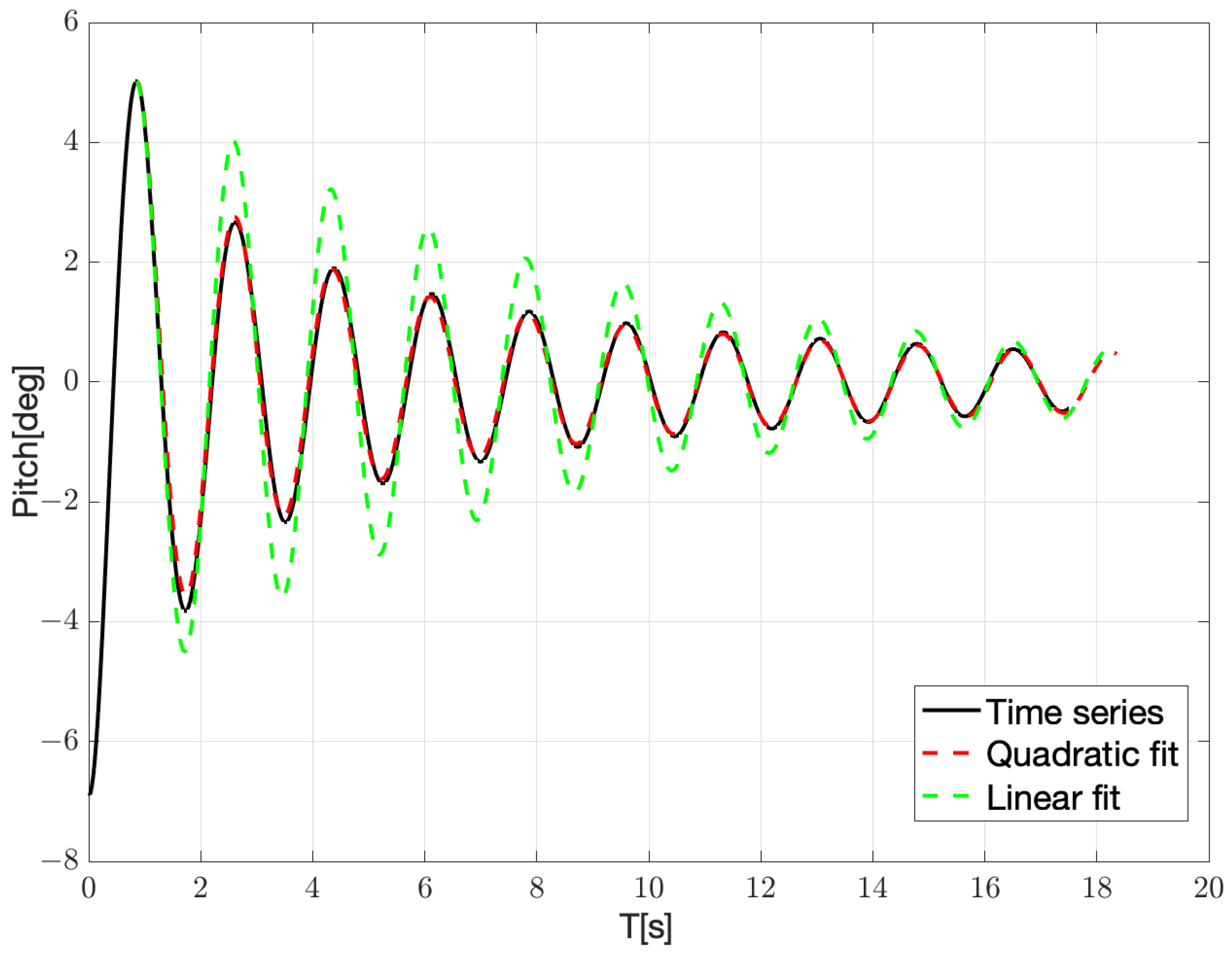 Jmse 10 01276 g016 550