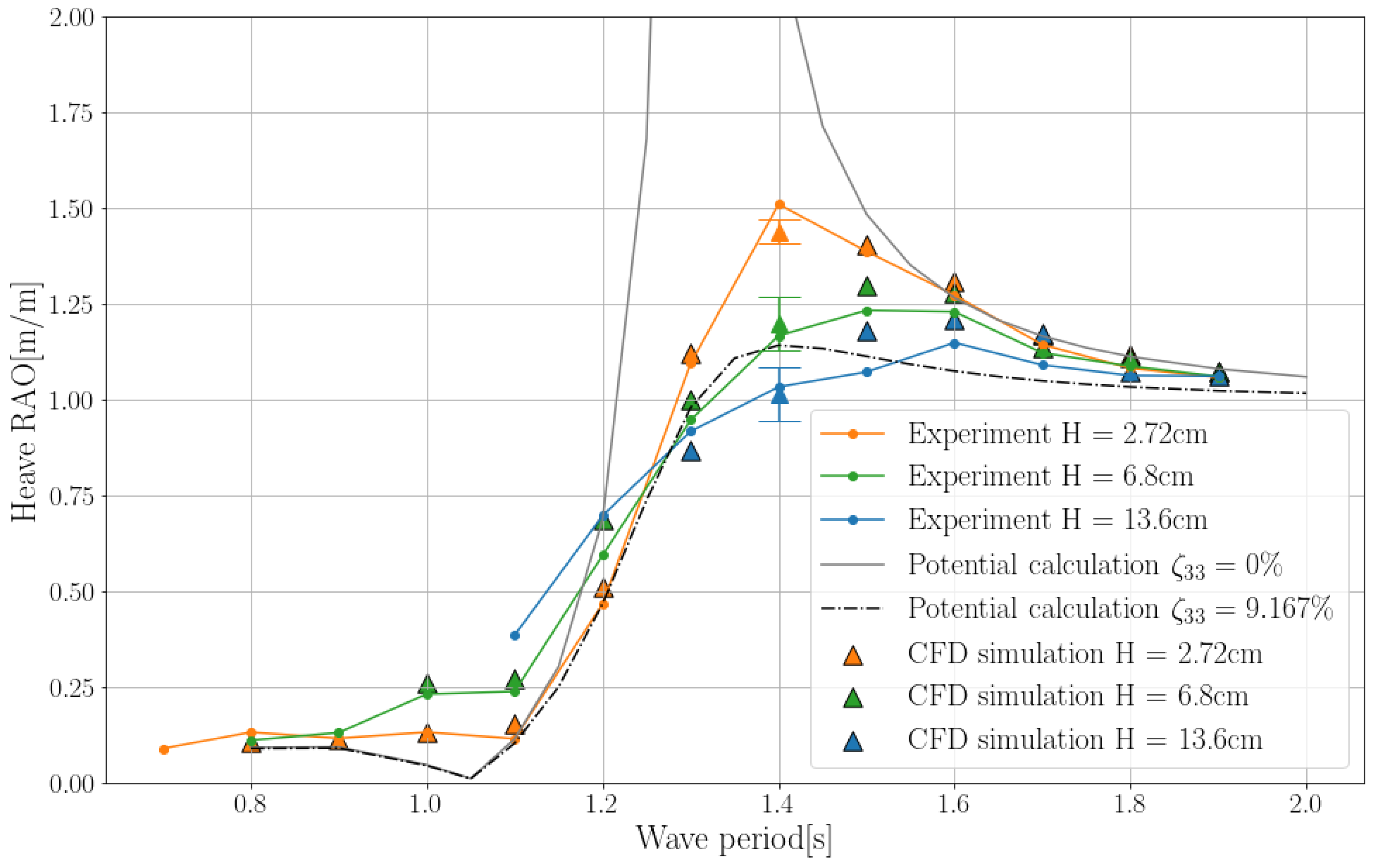 Jmse 10 01276 g017 550