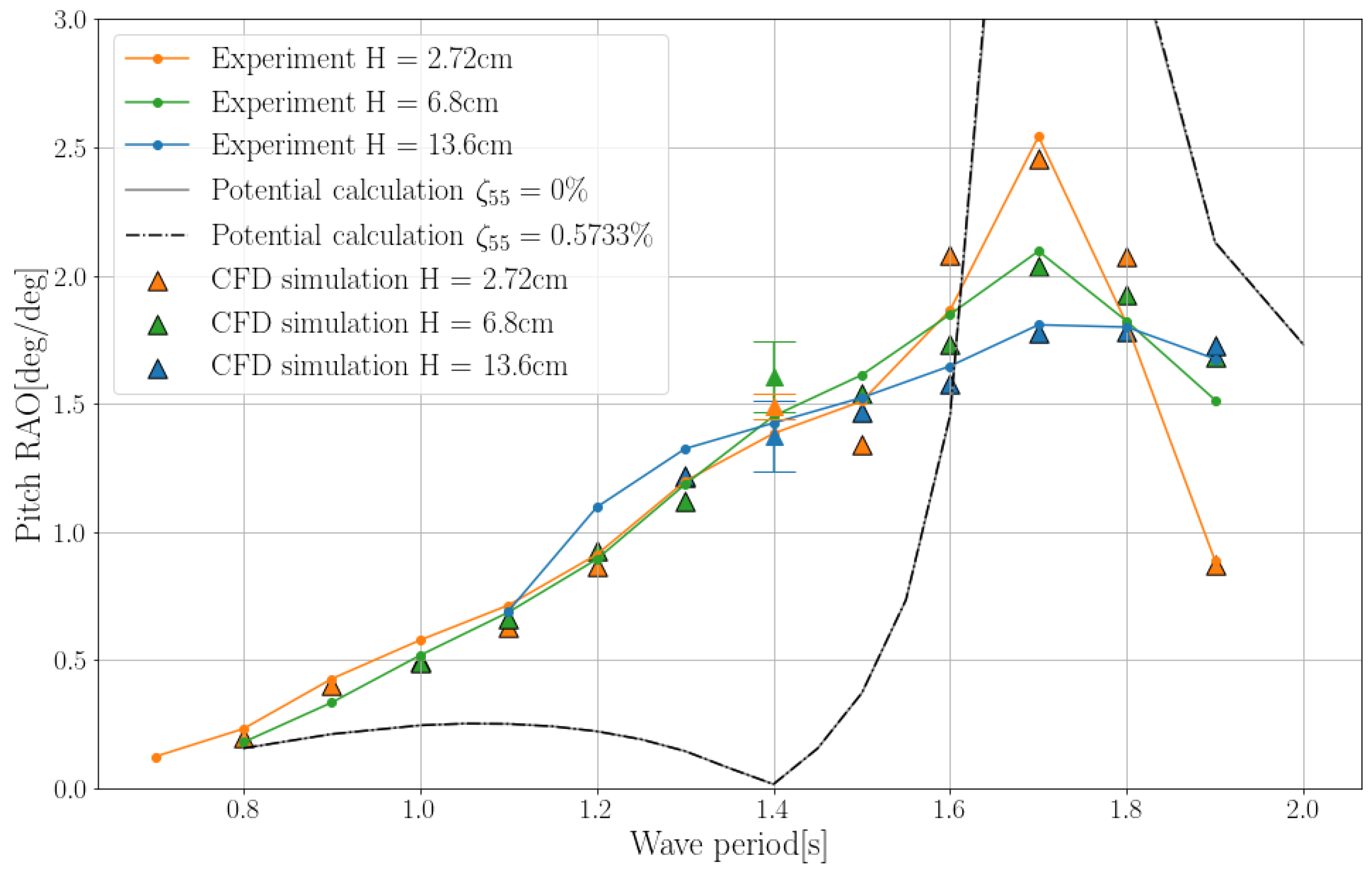 Jmse 10 01276 g018 550