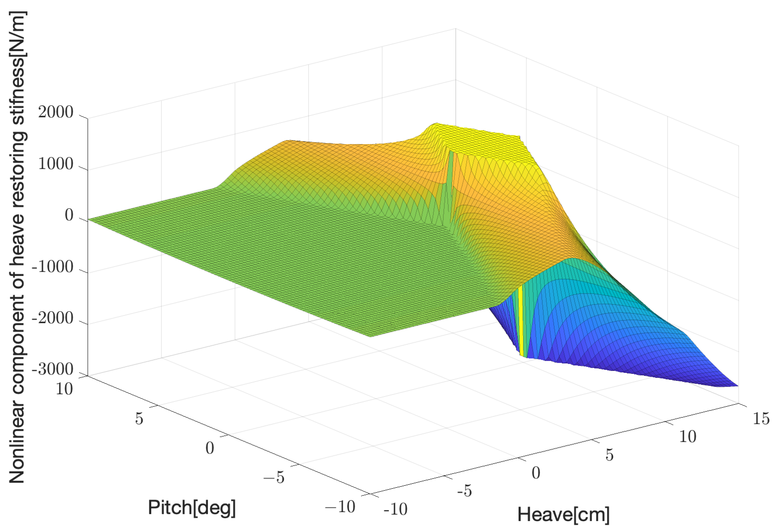 Jmse 10 01276 g021 550