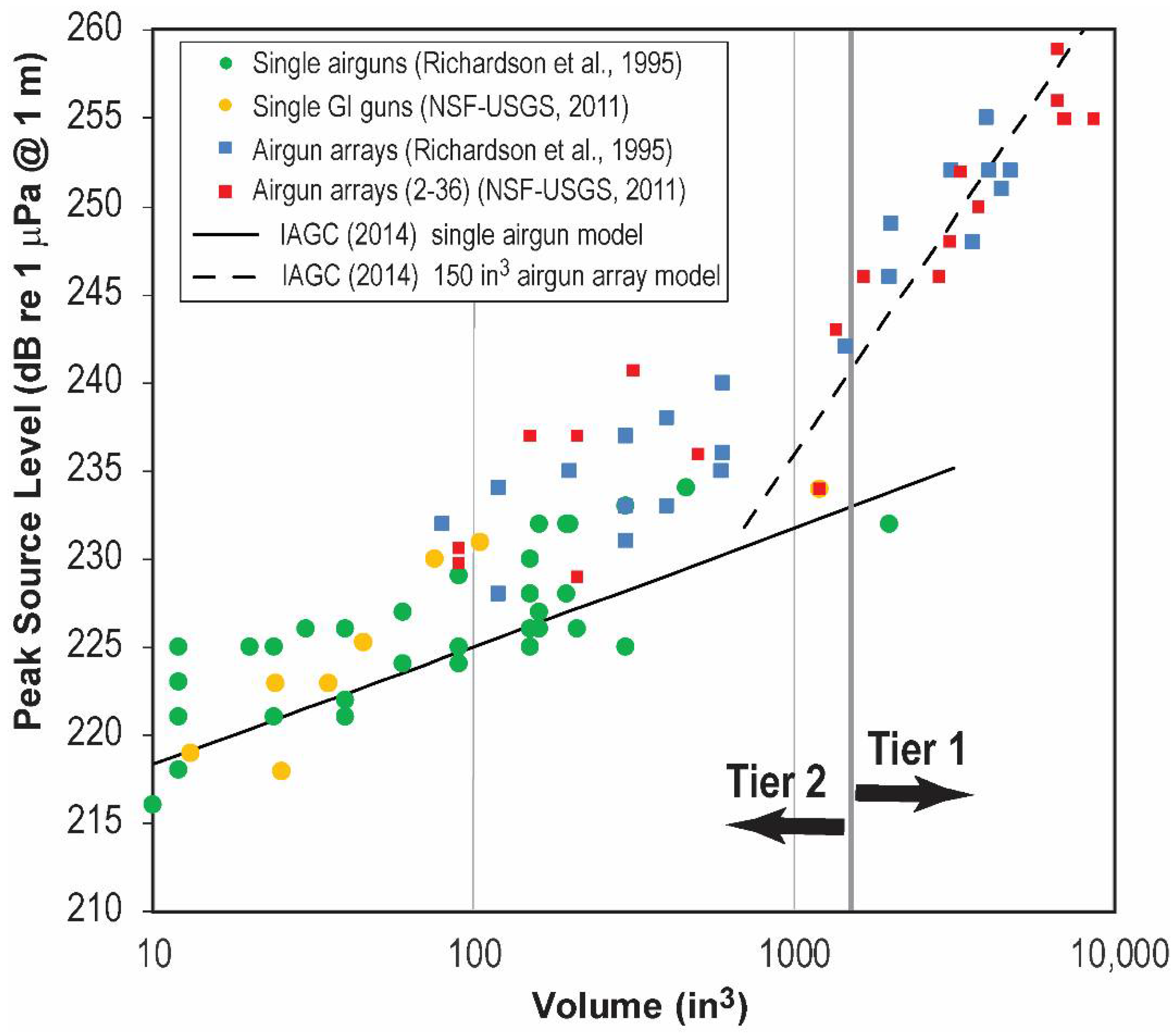 Jmse 10 01278 g003 550